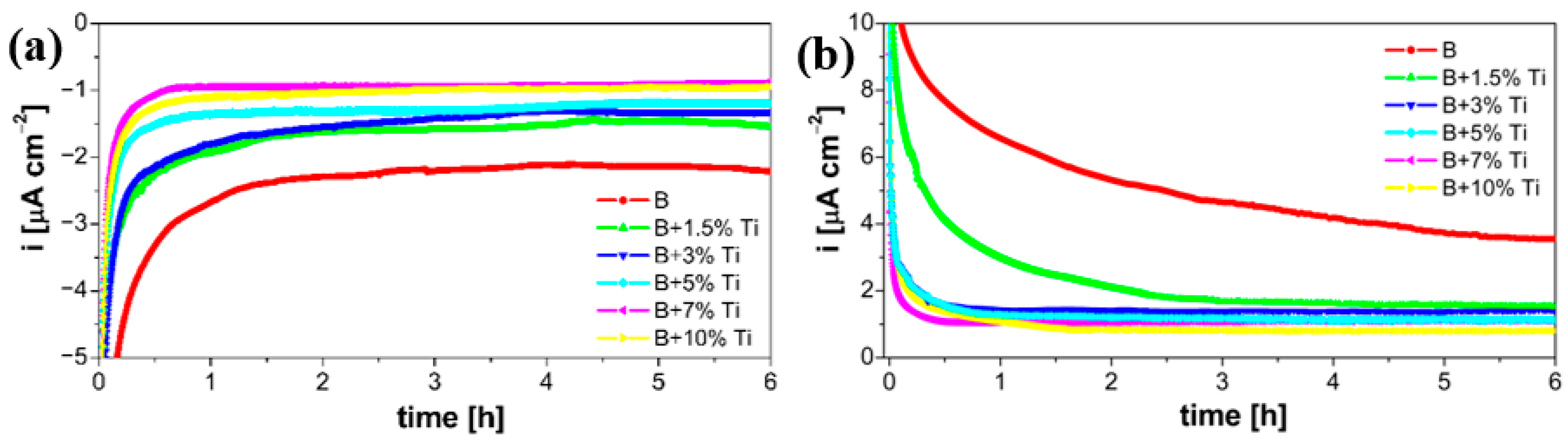 Materials 16 03056 g009