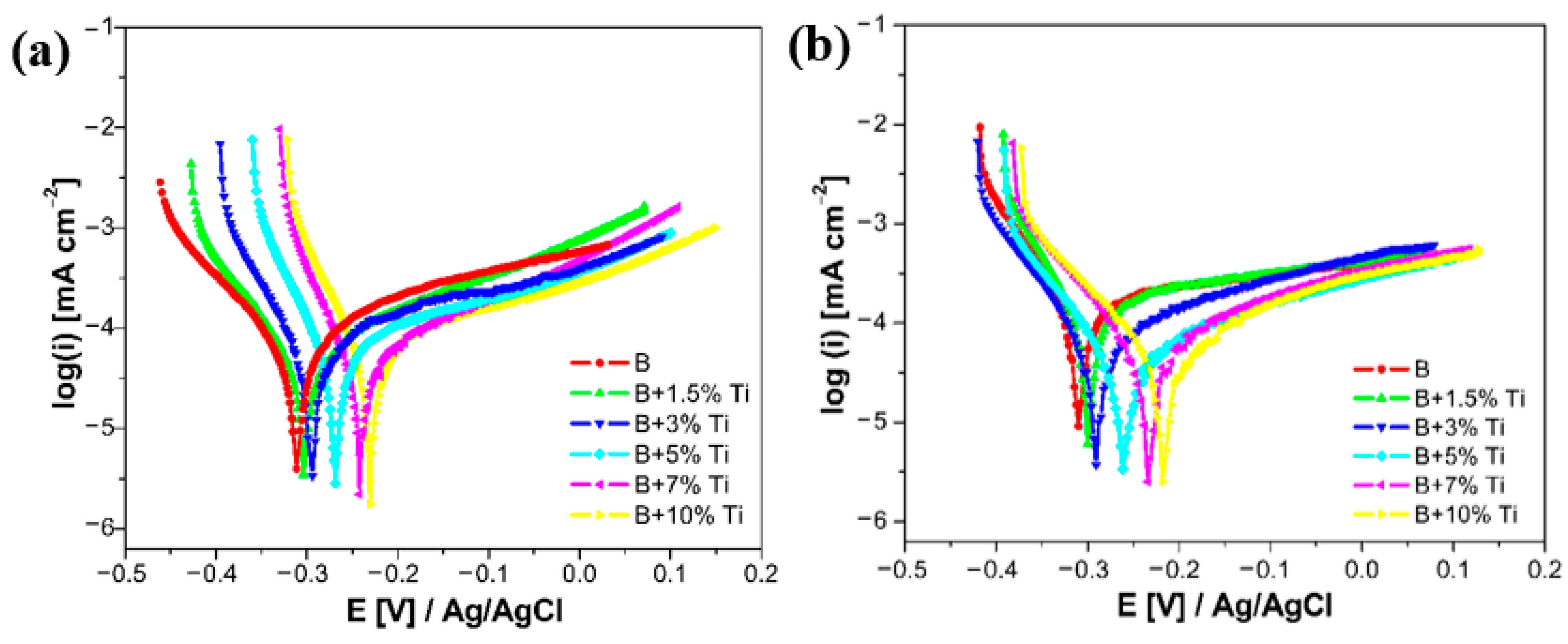 Materials 16 03056 g010