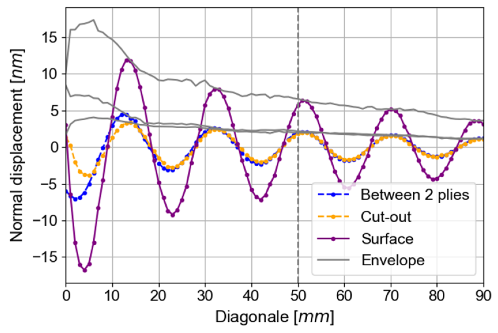 Materials 16 03057 g013 Materials 16 03057 g013