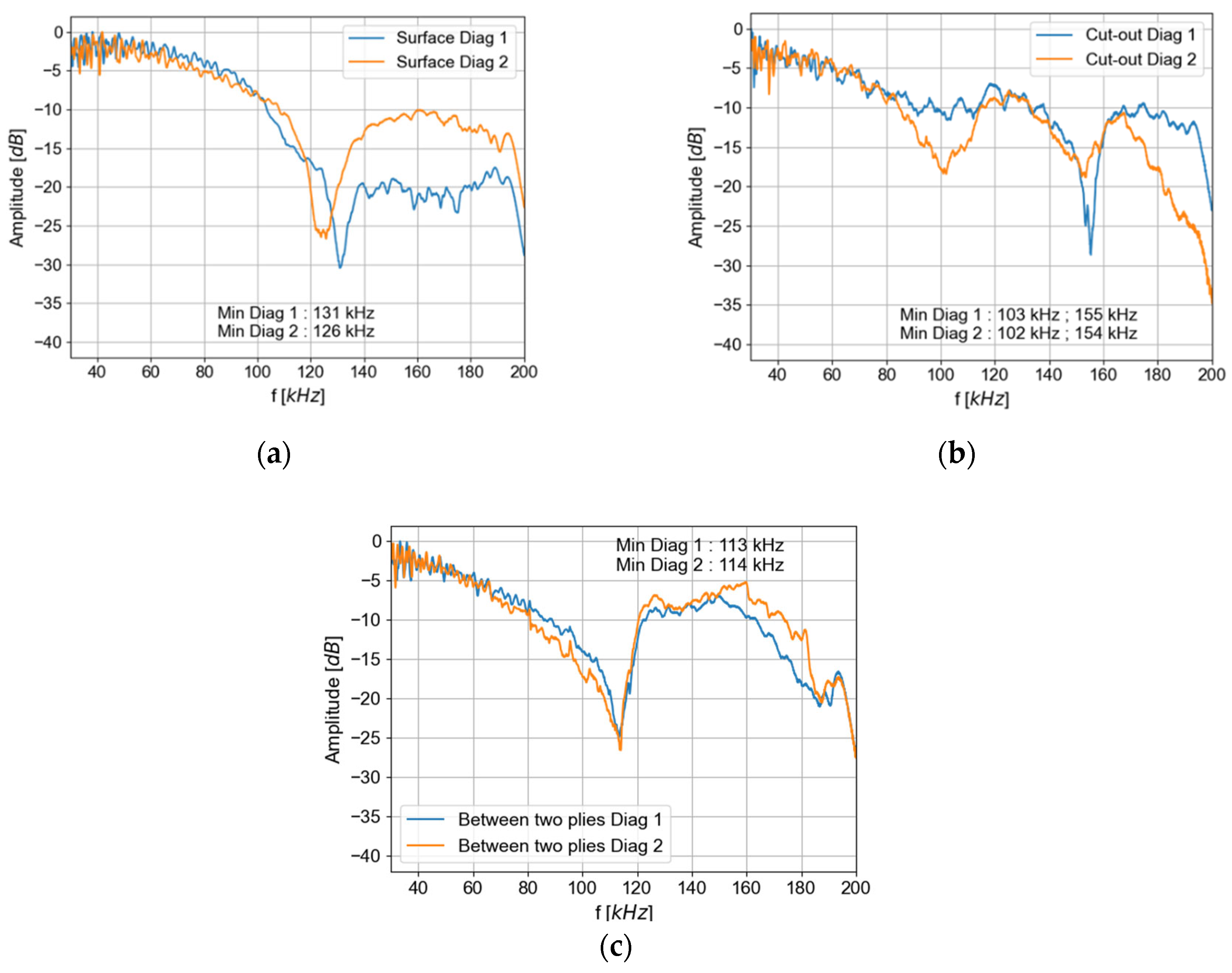 Materials 16 03057 g014 Materials 16 03057 g014