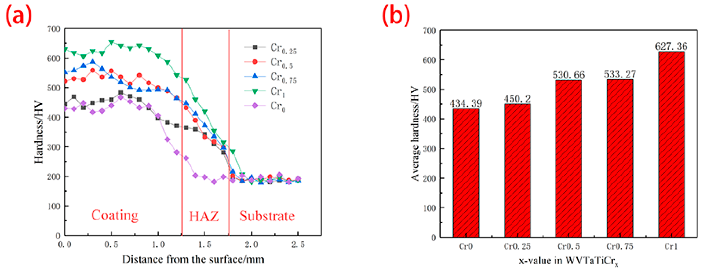 Materials 16 03060 g005 Materials 16 03060 g005