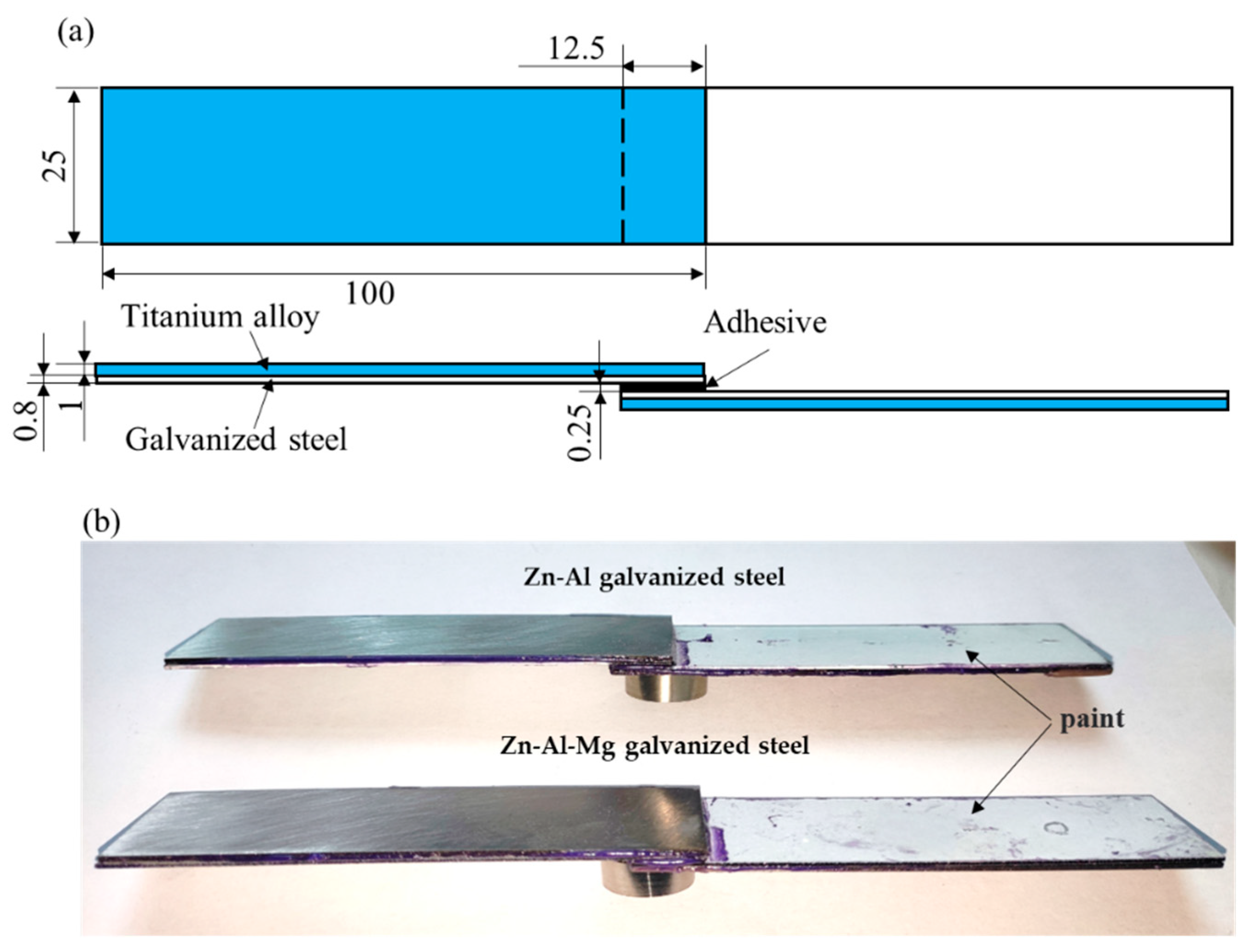 Materials Free FullText Molecular Understanding of the Interfacial Interaction and