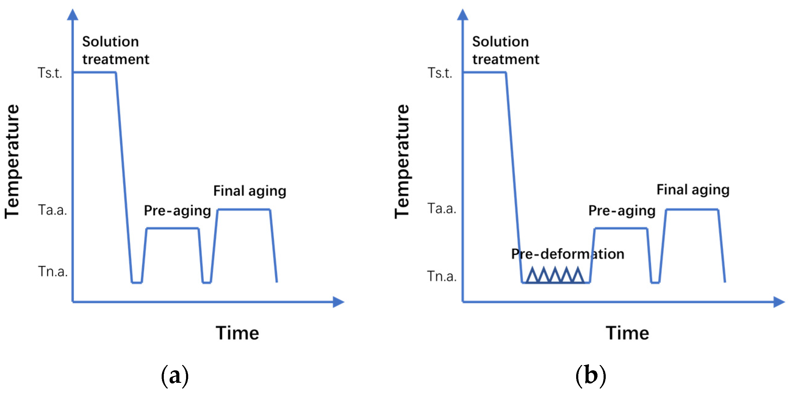 Materials 16 03062 g001 Materials 16 03062 g001