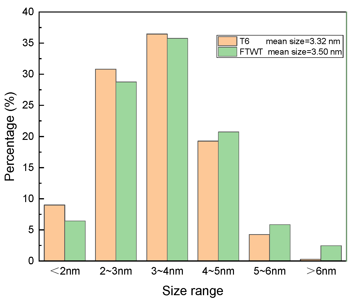 Materials 16 03062 g009 Materials 16 03062 g009