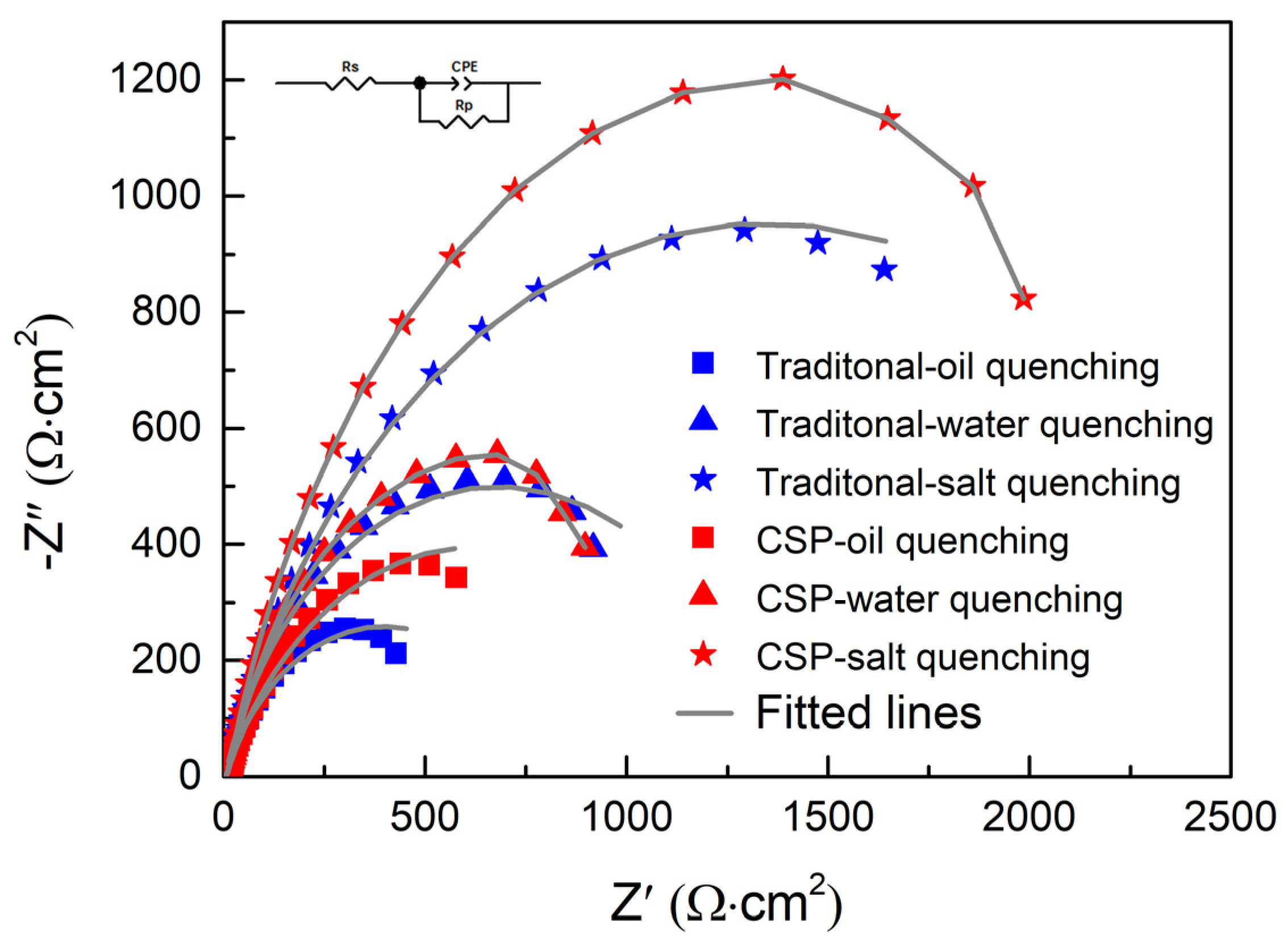 Materials 16 03064 g007 Materials 16 03064 g007