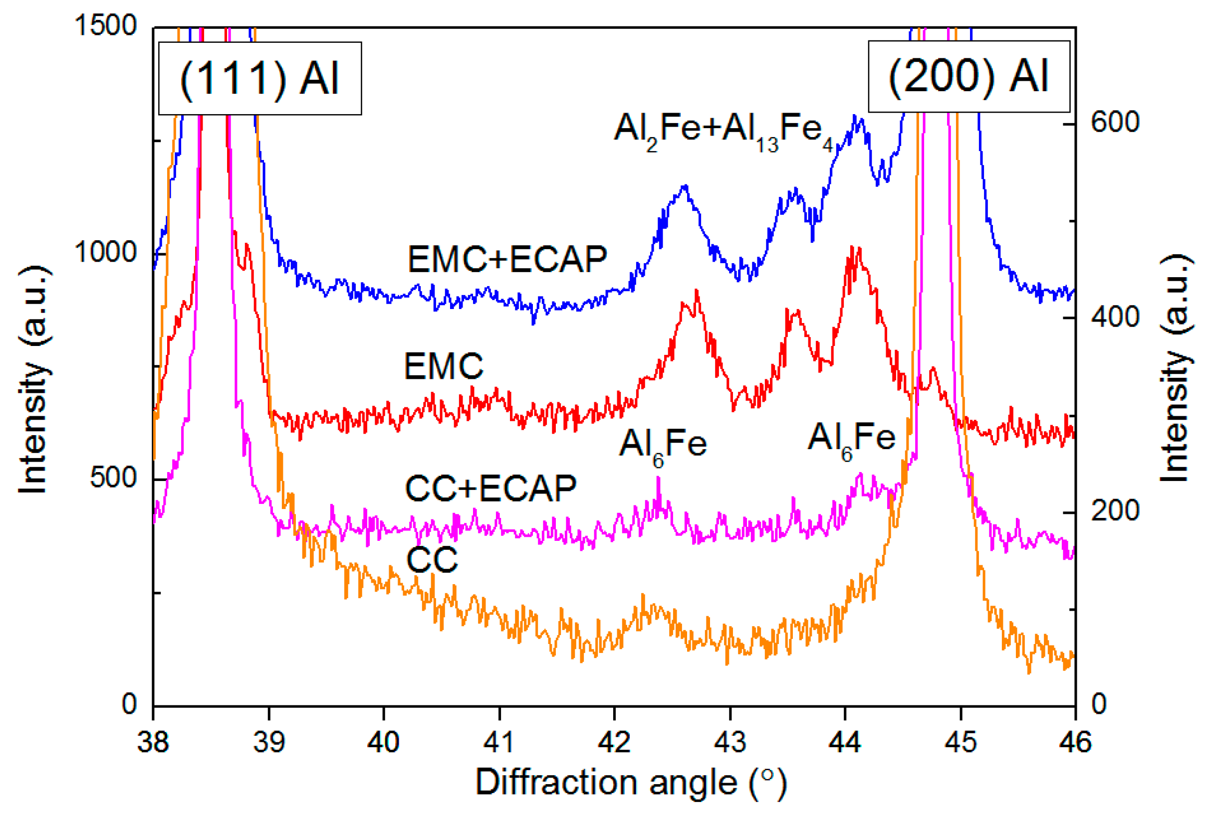 Materials 16 03067 g003 Materials 16 03067 g003