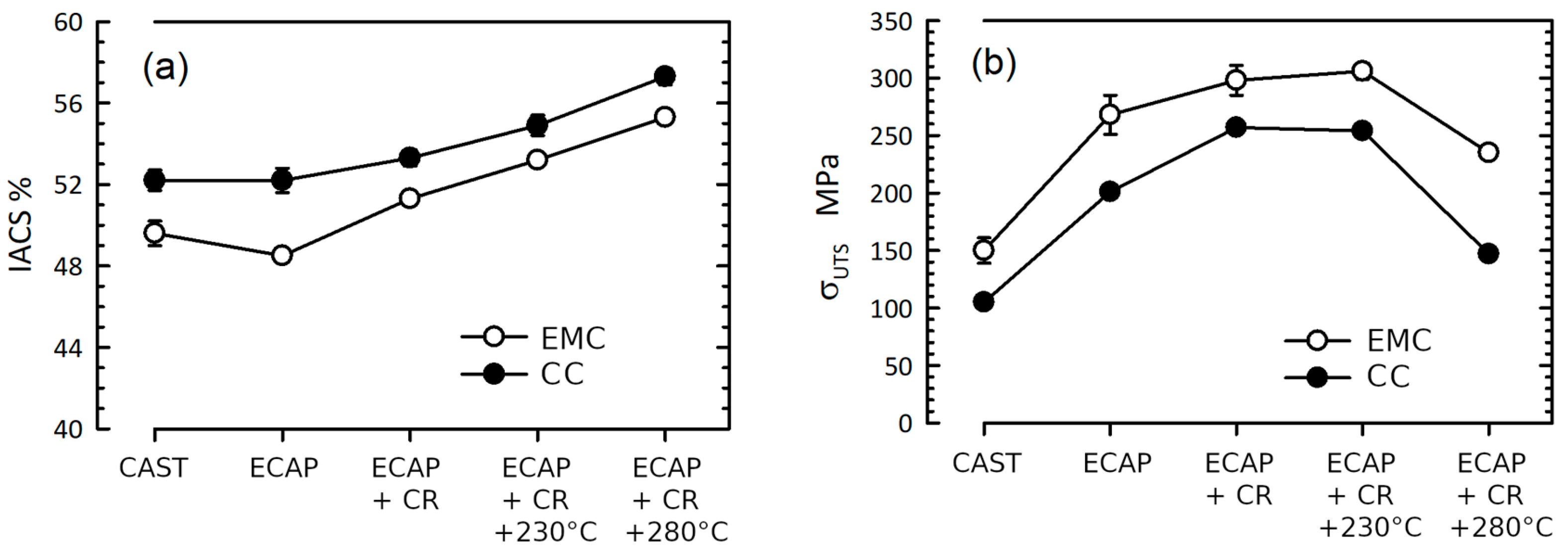 Materials 16 03067 g007 Materials 16 03067 g007