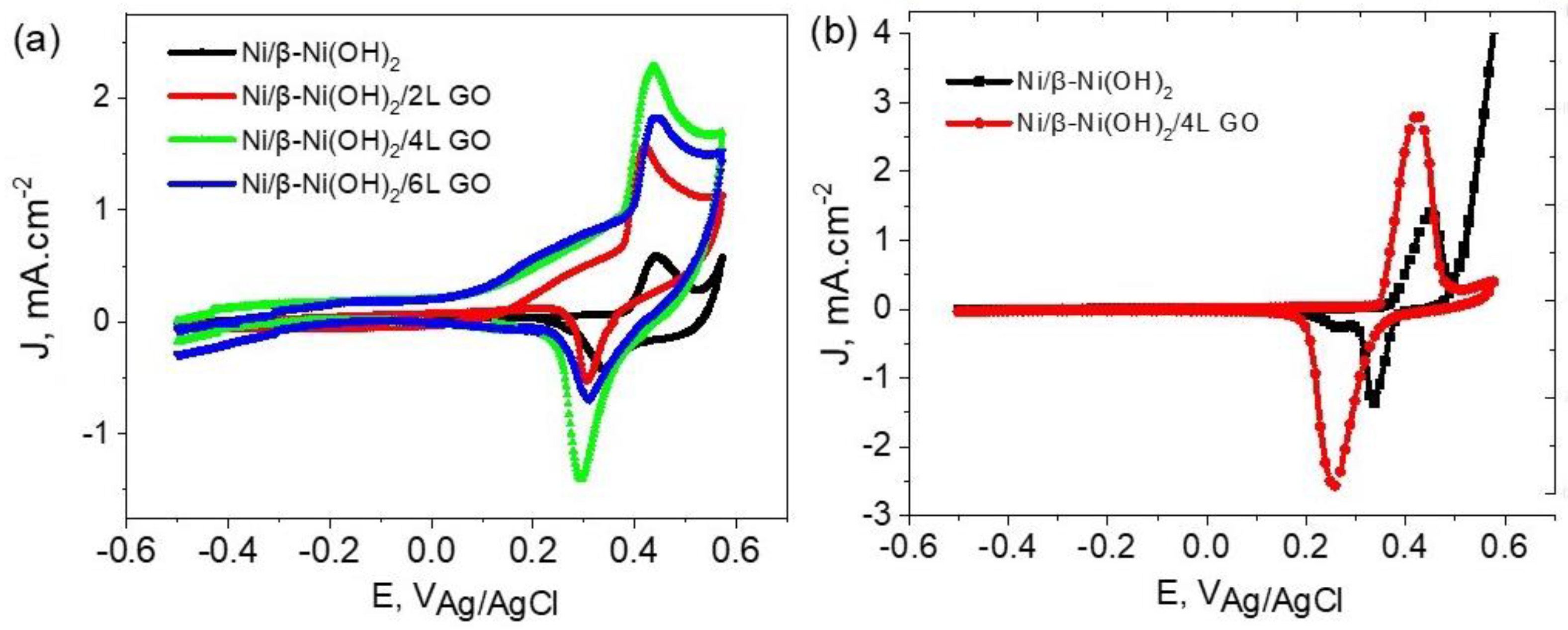 Materials 16 03068 g001 Materials 16 03068 g001