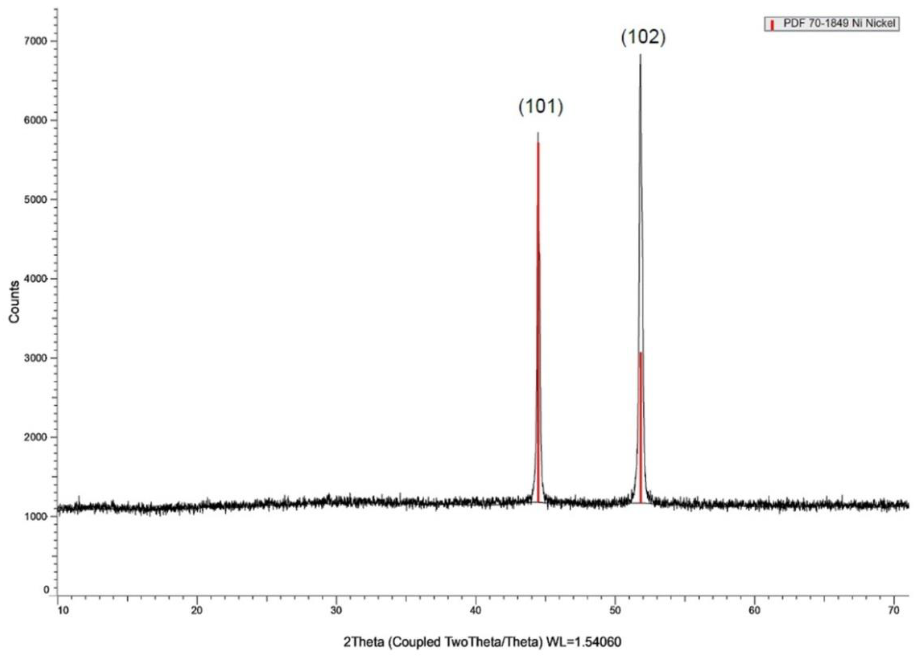 Materials 16 03068 g003 Materials 16 03068 g003