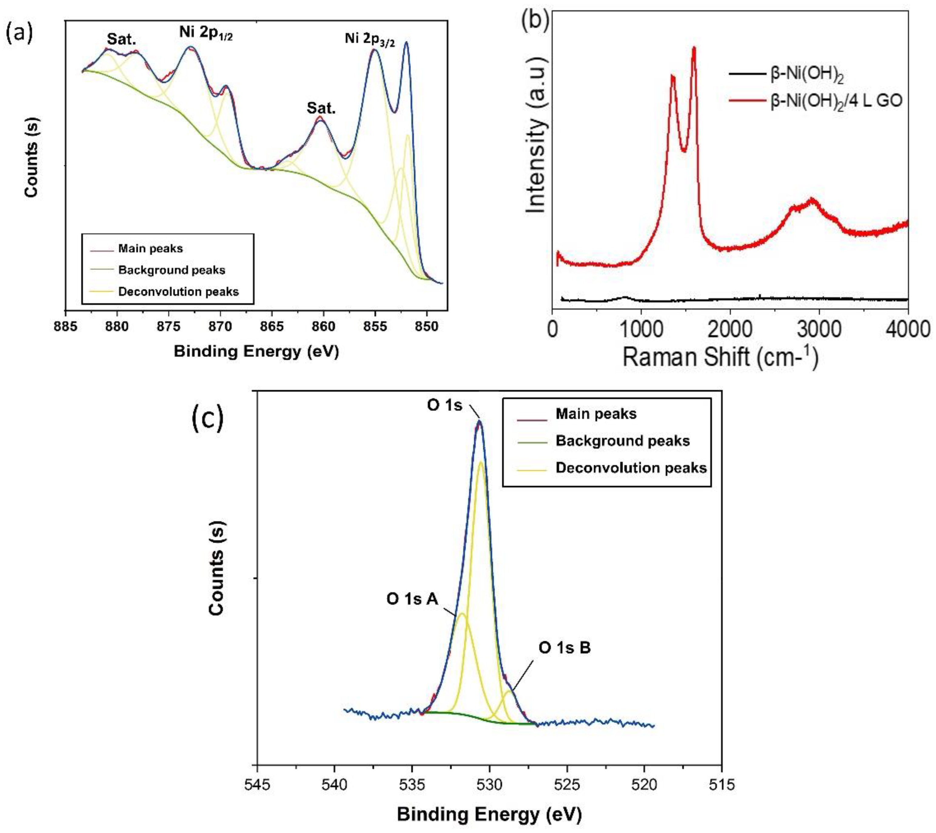 Materials 16 03068 g005 Materials 16 03068 g005