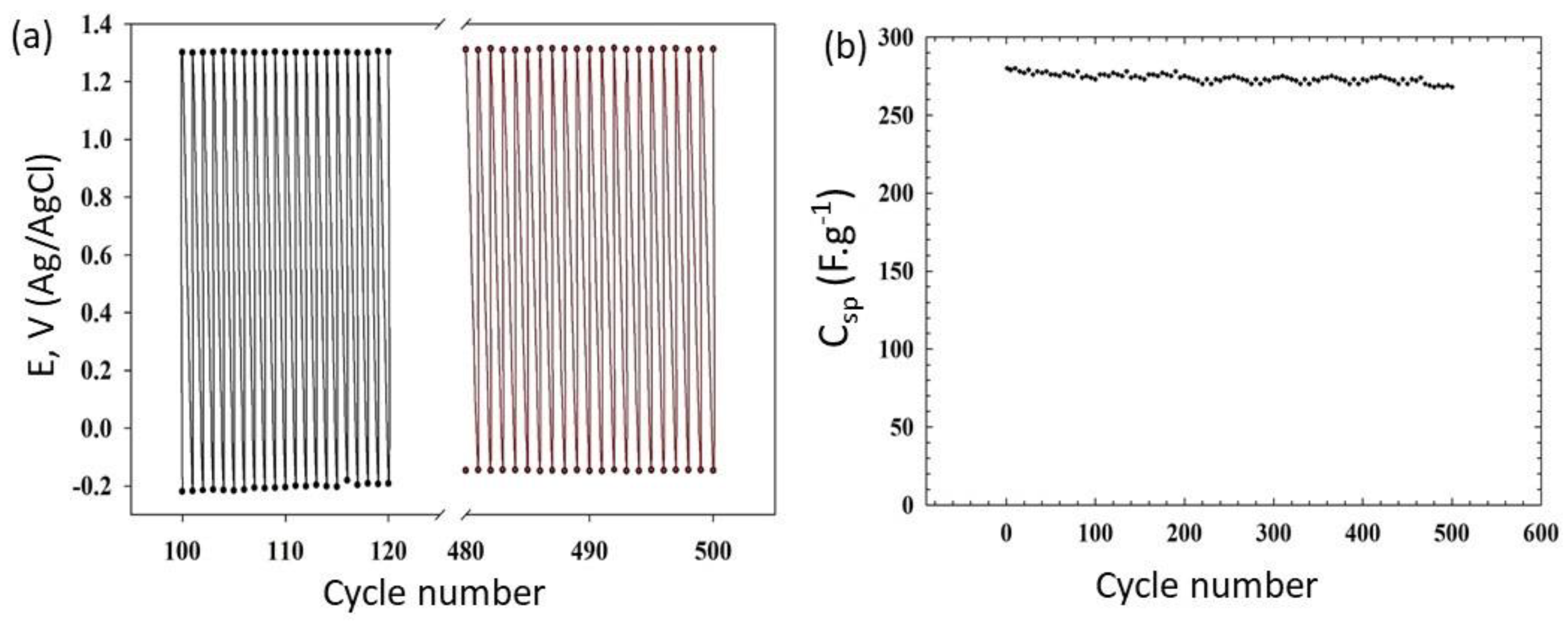 Materials 16 03068 g007 Materials 16 03068 g007