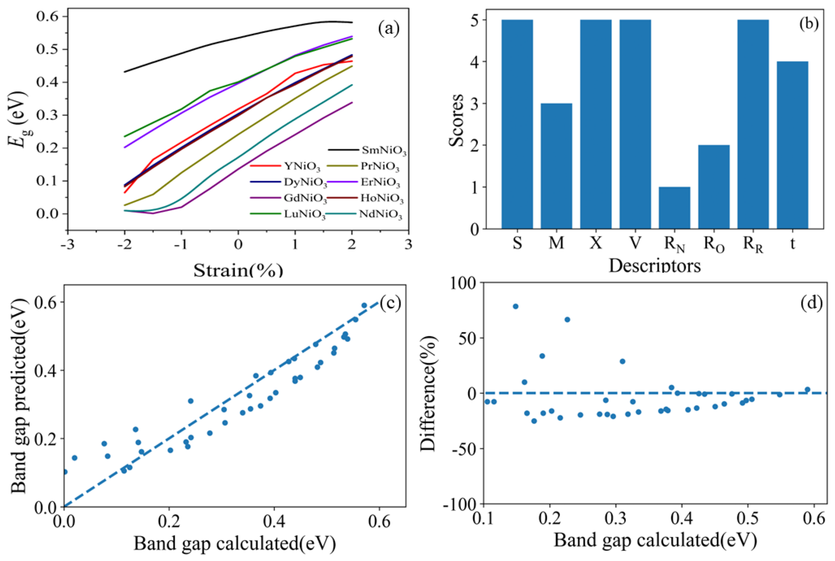 Materials 16 03070 g002 Materials 16 03070 g002