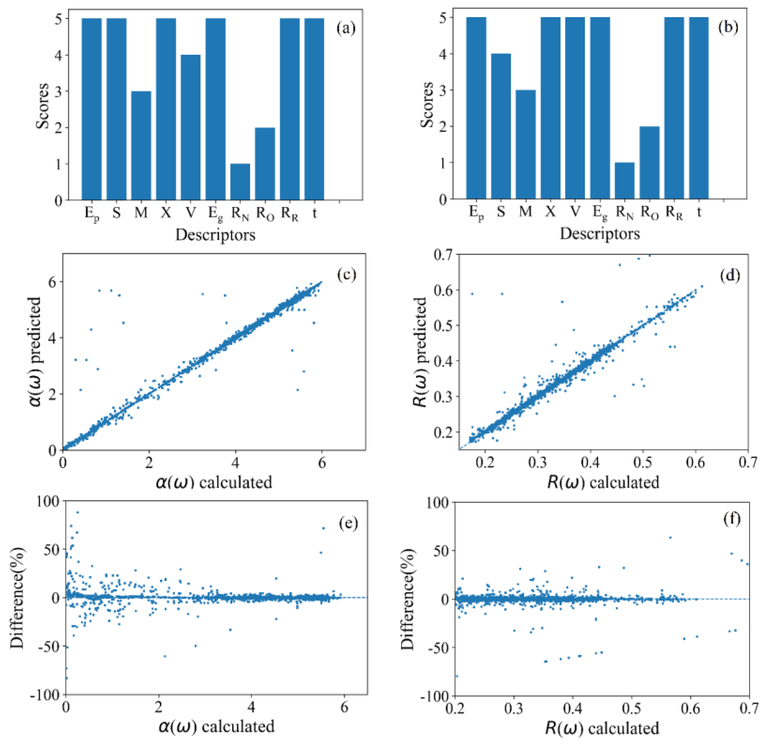 Materials 16 03070 g005 Materials 16 03070 g005