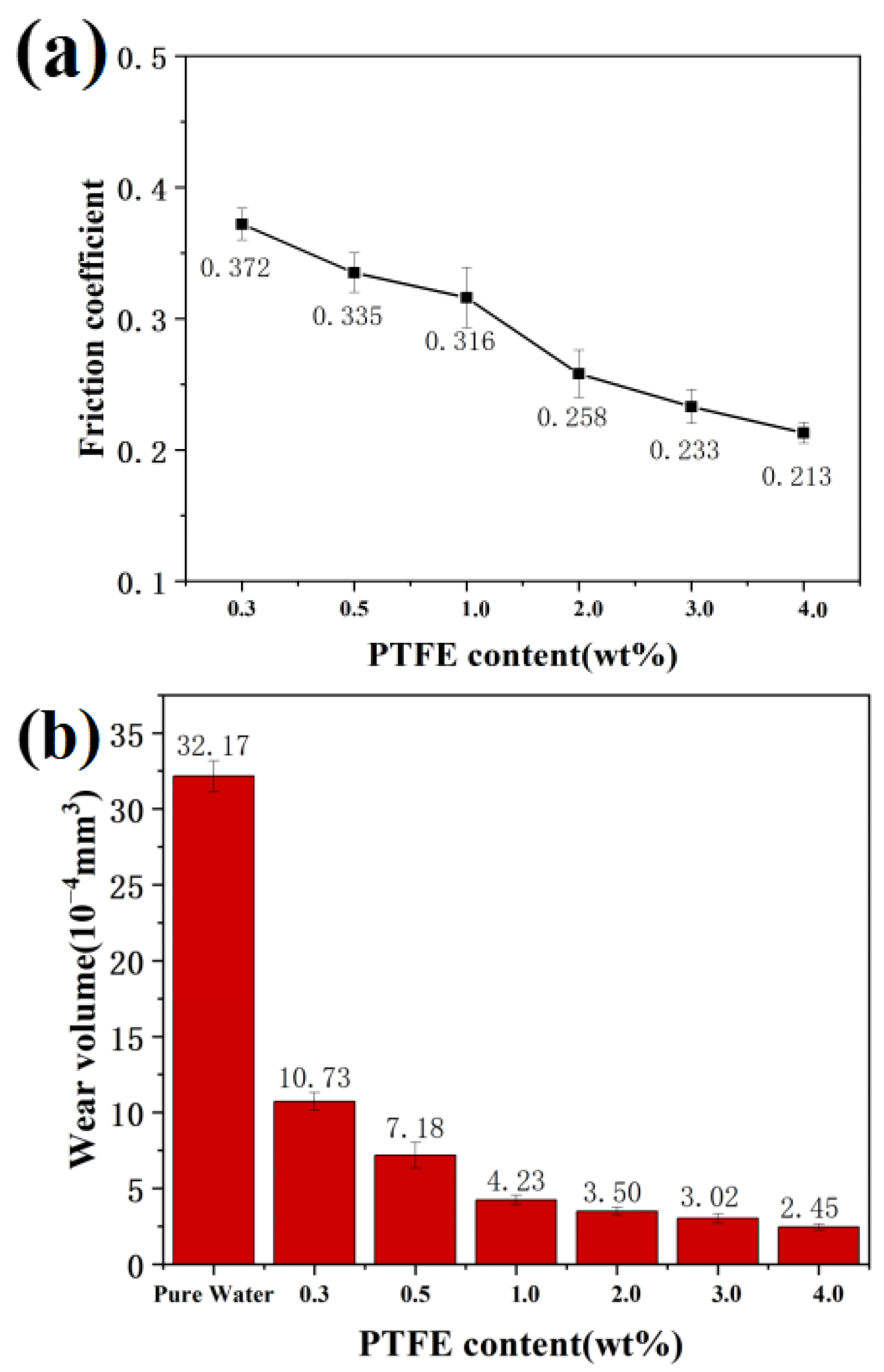 Materials 16 03071 g007