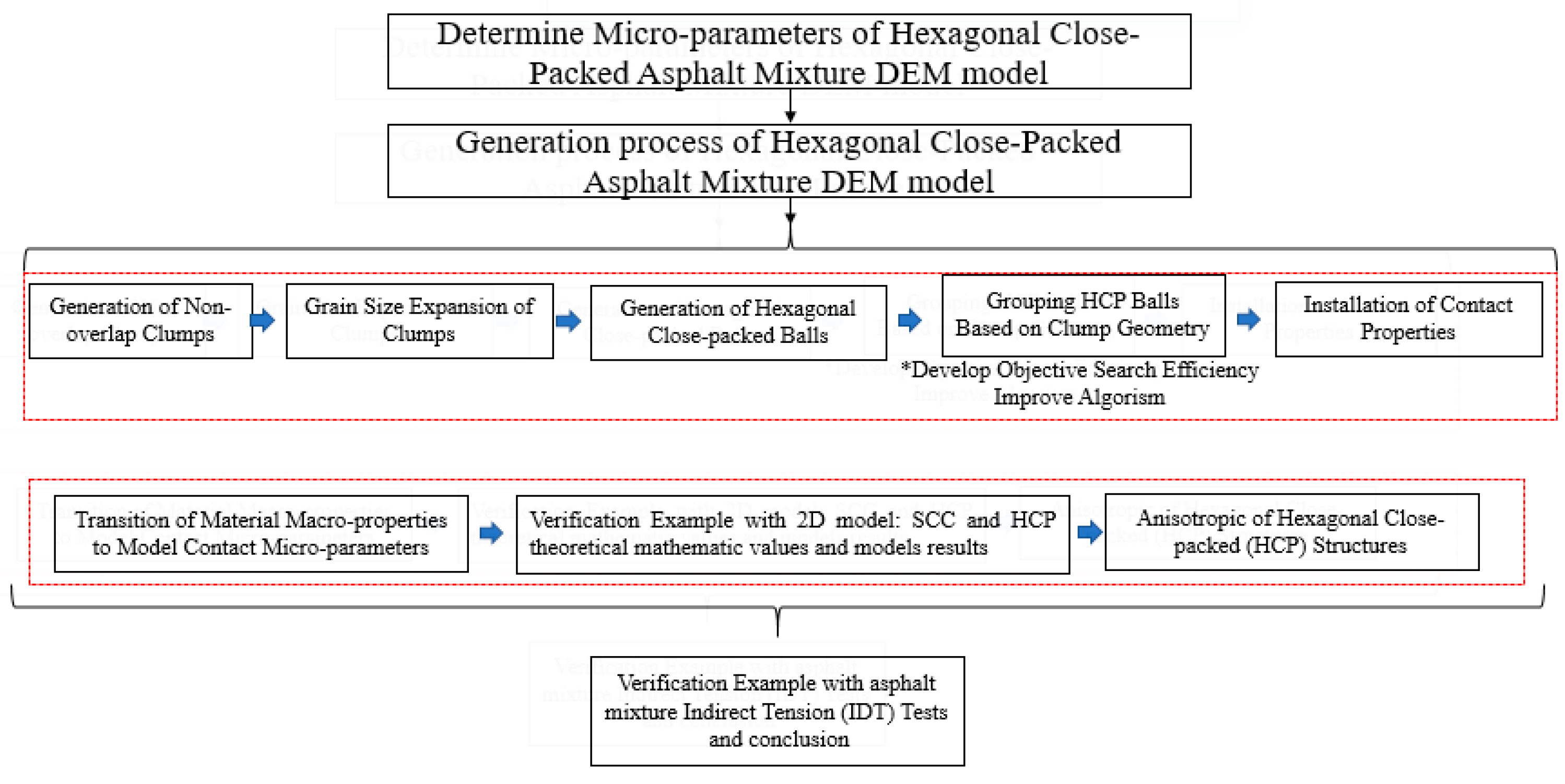 Materials 16 03073 g001 Materials 16 03073 g001