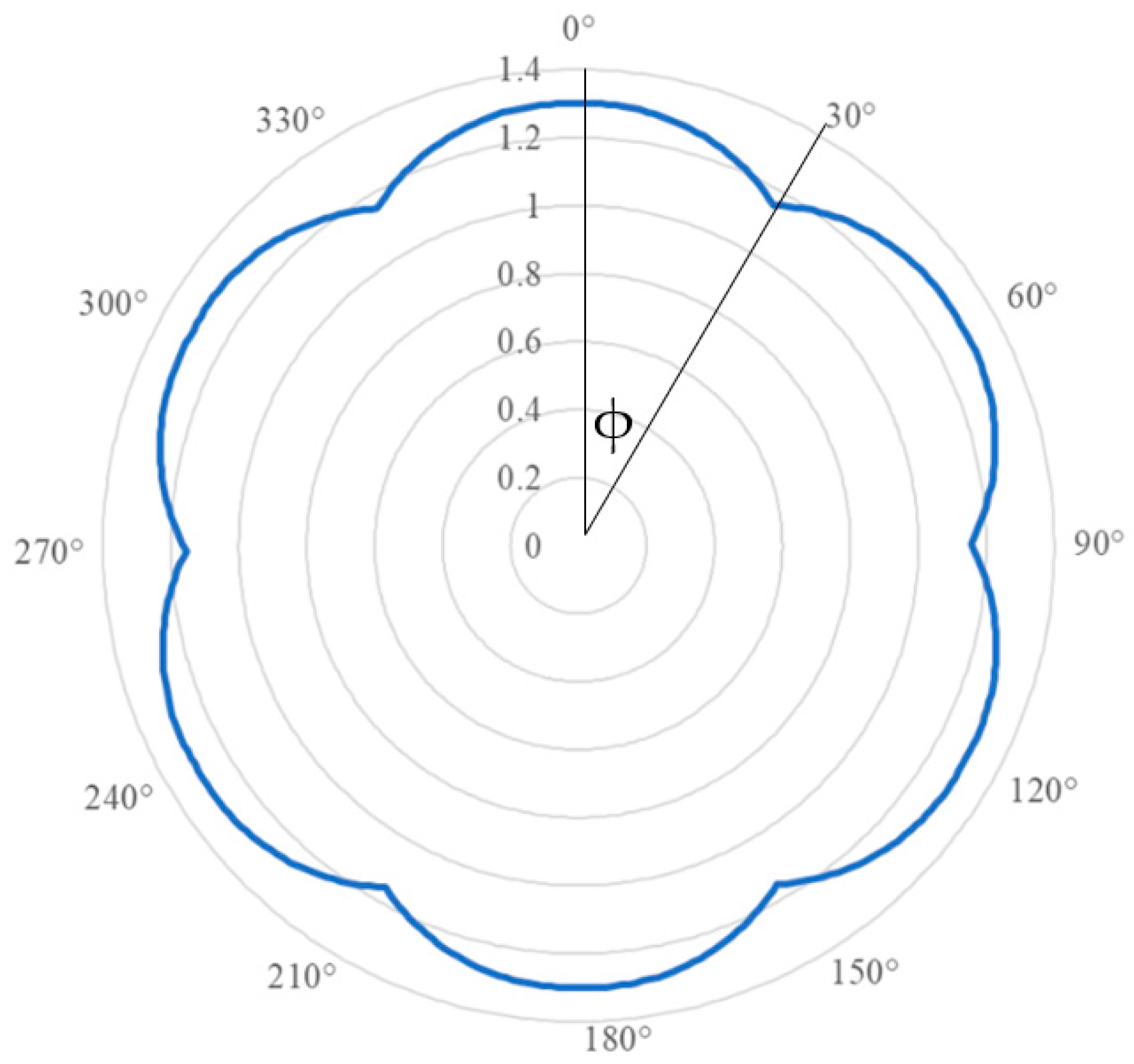 Materials 16 03073 g009 Materials 16 03073 g009