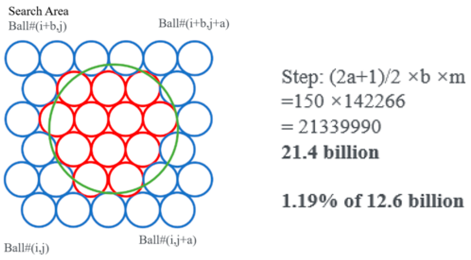 Identify the Micro-Parameters for Optimized Discrete Element Models of ...