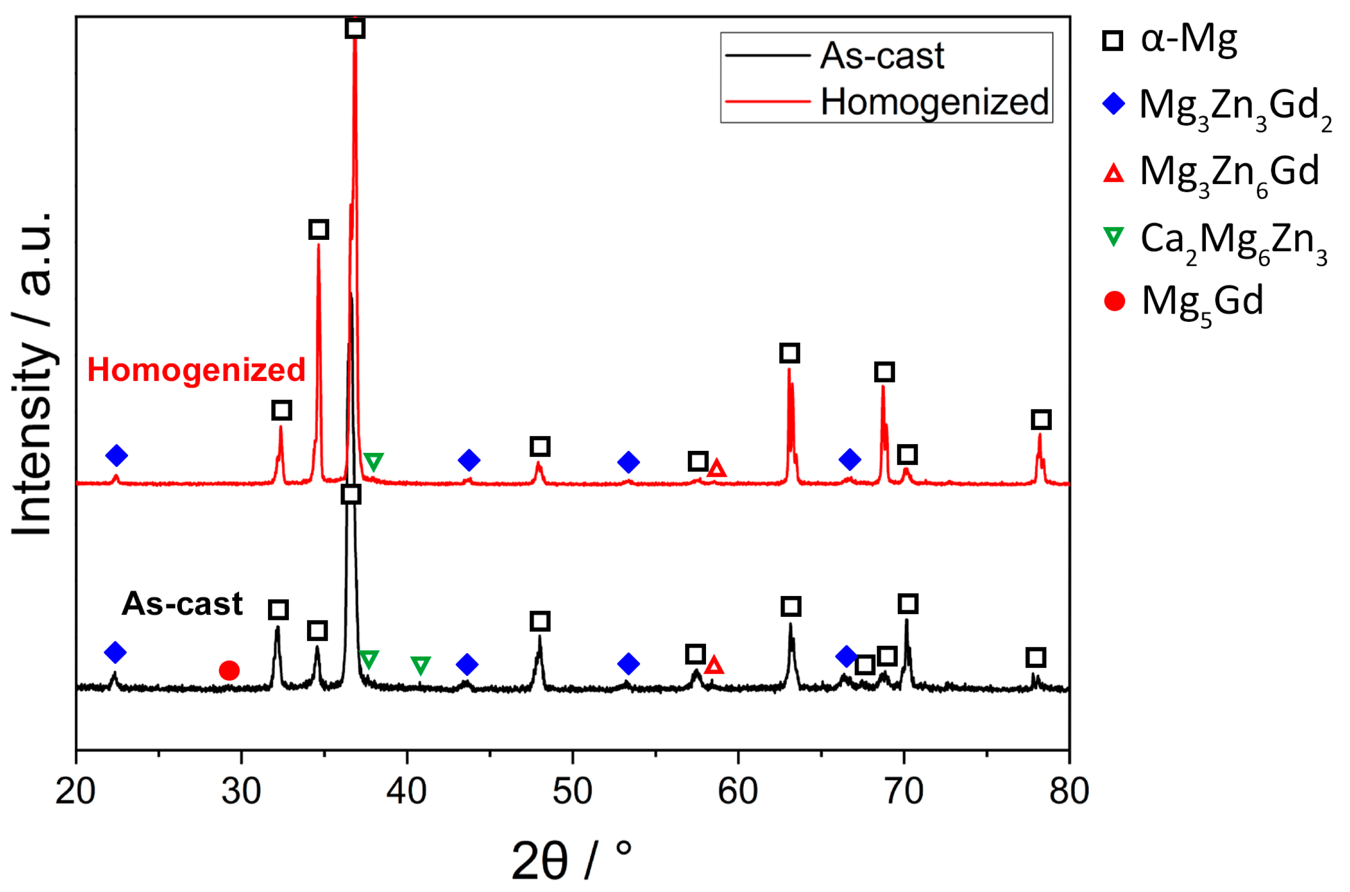 Materials 16 03075 g001