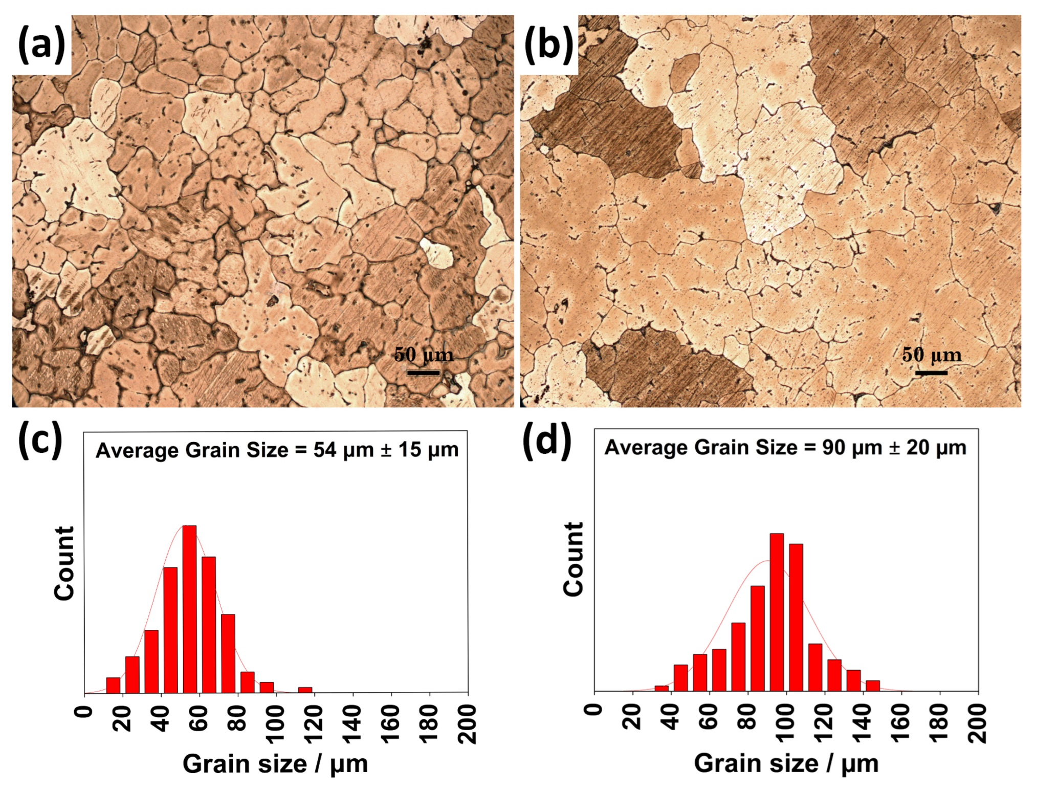 Materials 16 03075 g003