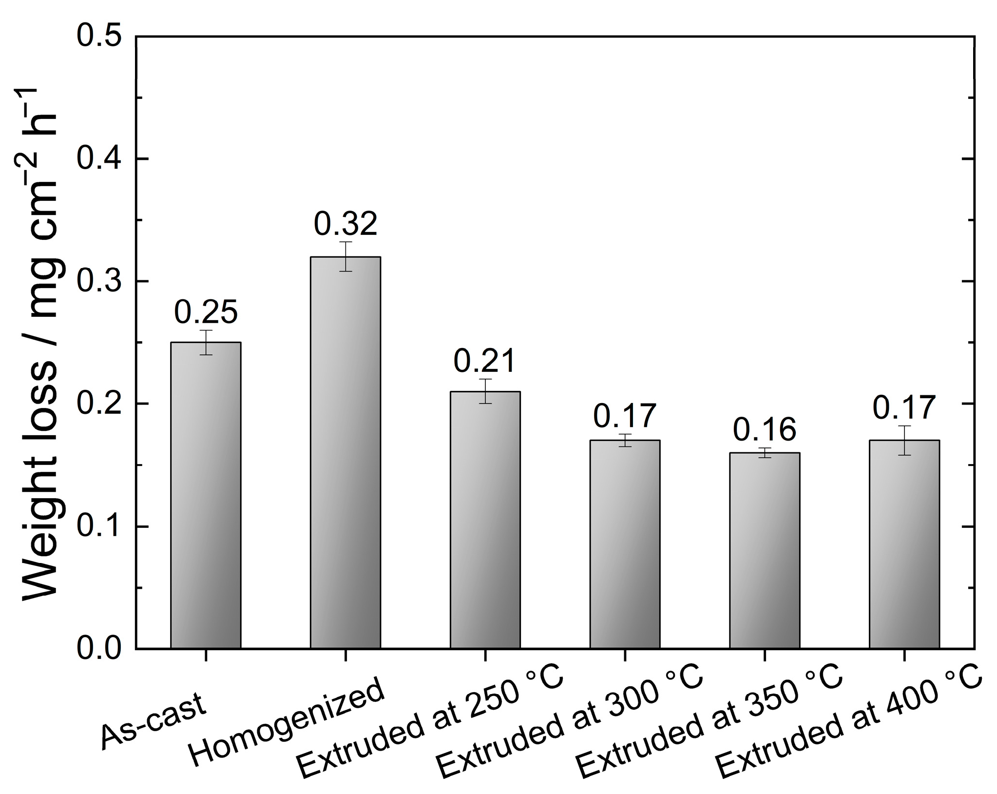 Materials 16 03075 g011
