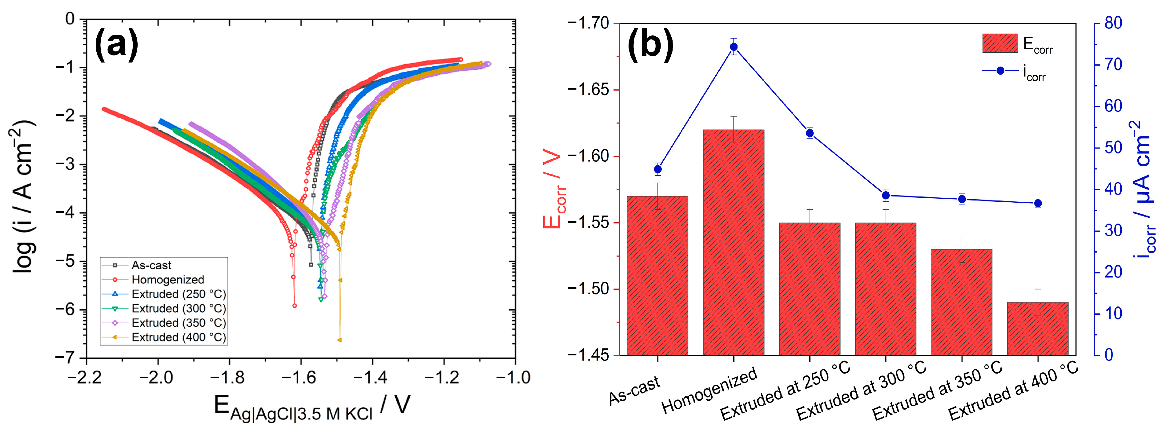 Materials 16 03075 g014