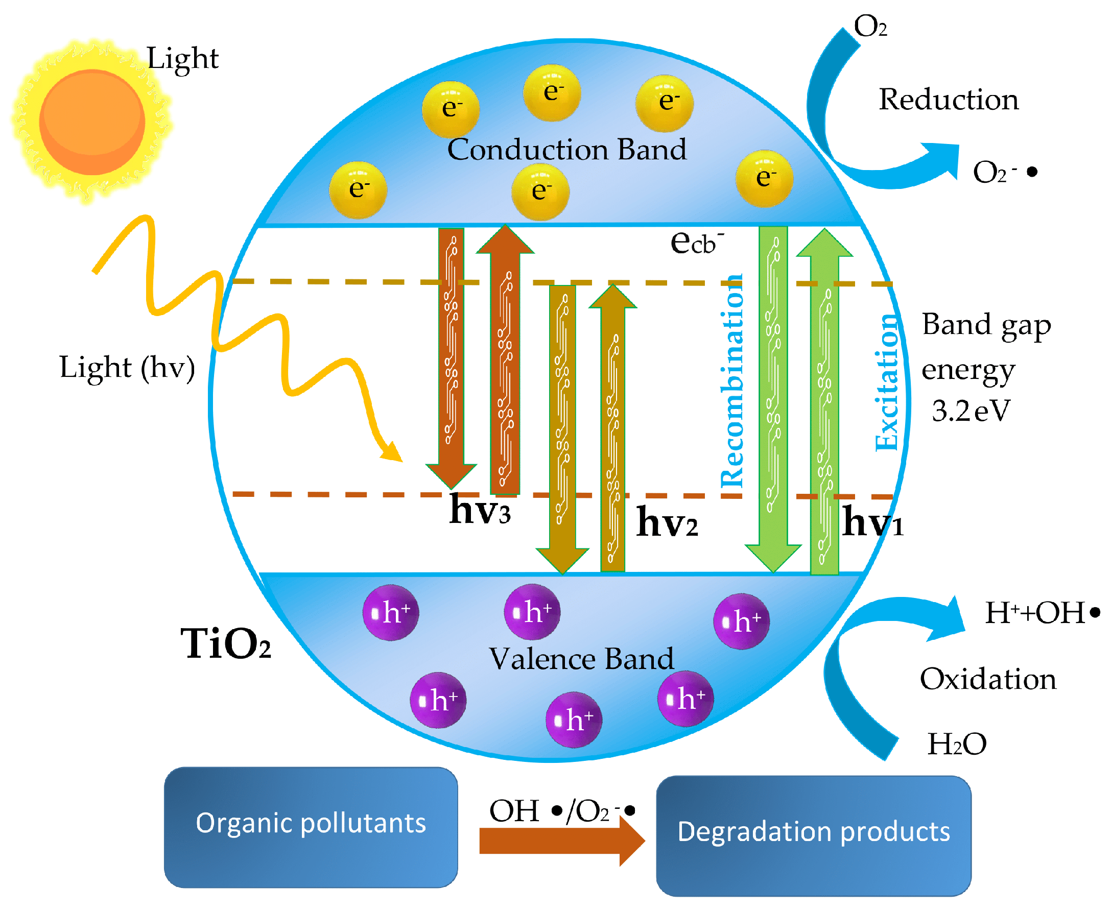 Materials 16 03076 g002 Materials 16 03076 g002