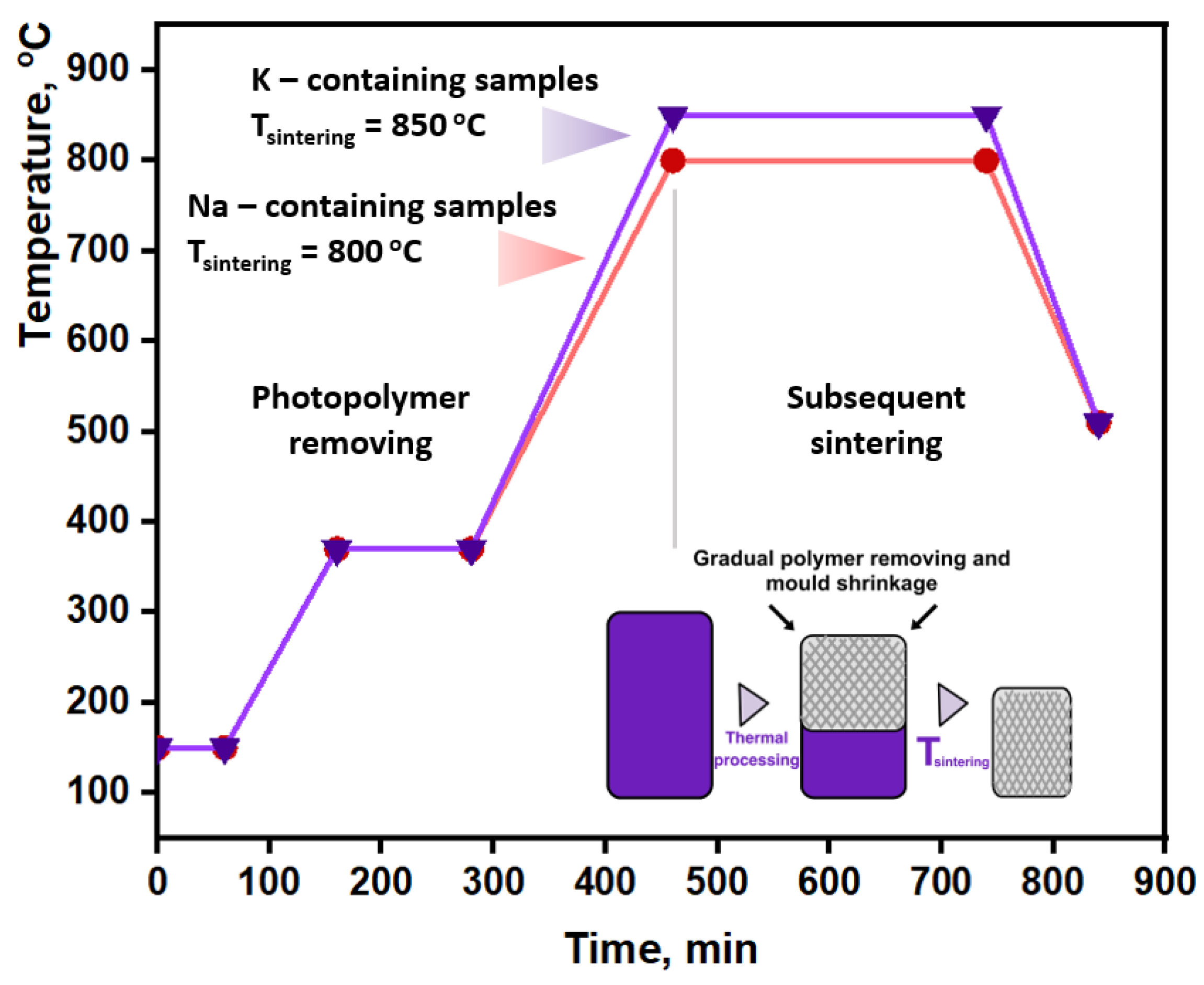 Materials 16 03077 g001 Materials 16 03077 g001