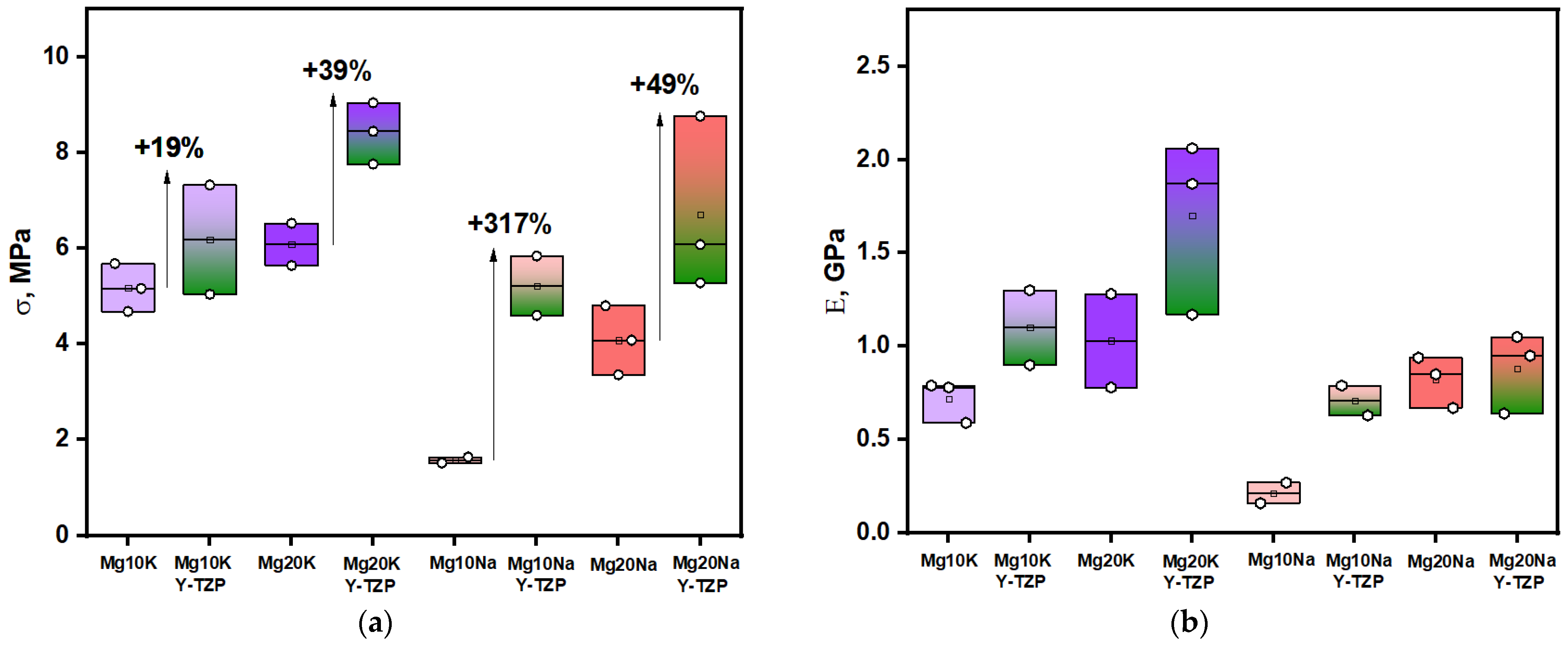Materials 16 03077 g009 Materials 16 03077 g009