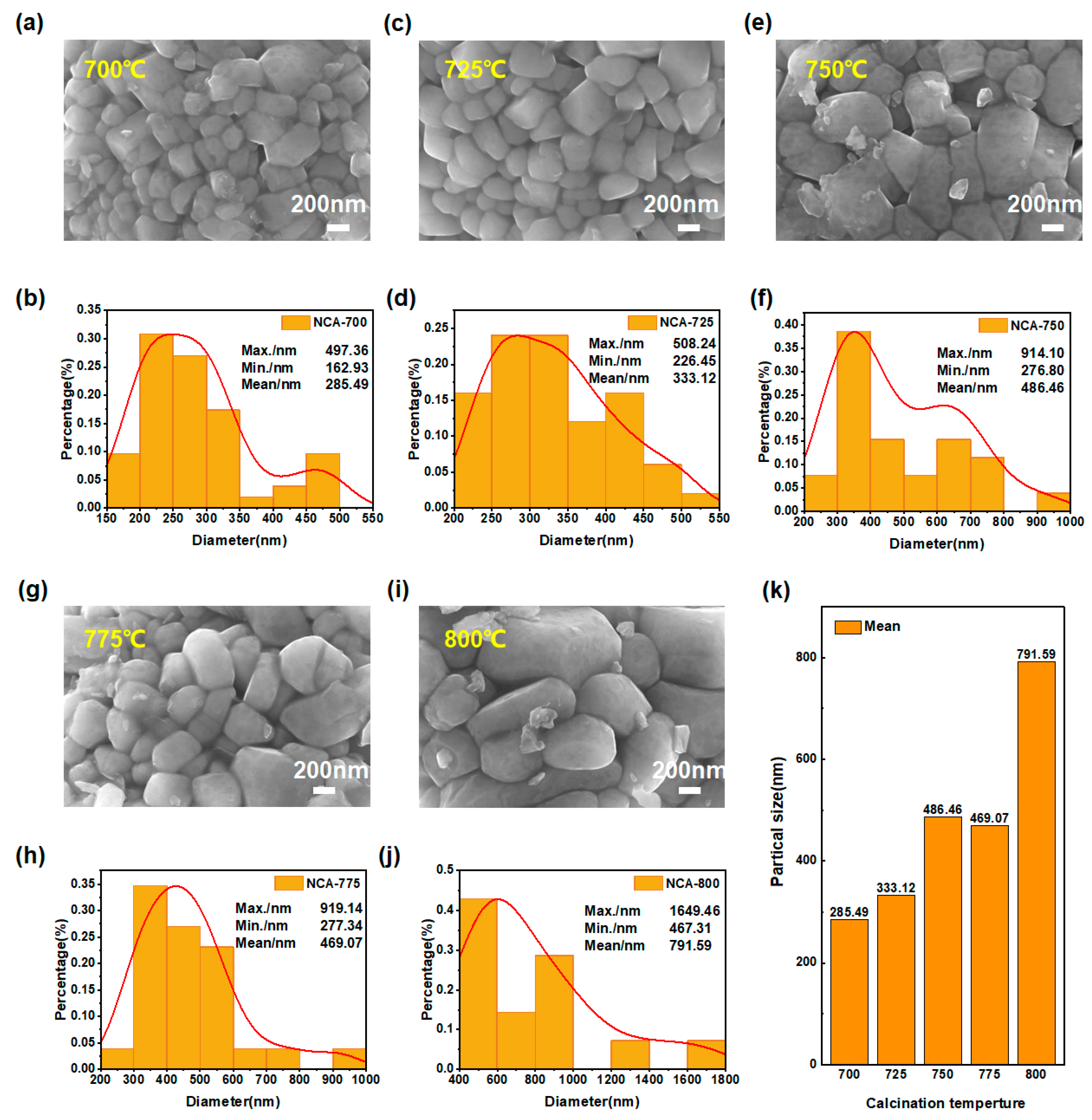 Materials 16 03079 g003