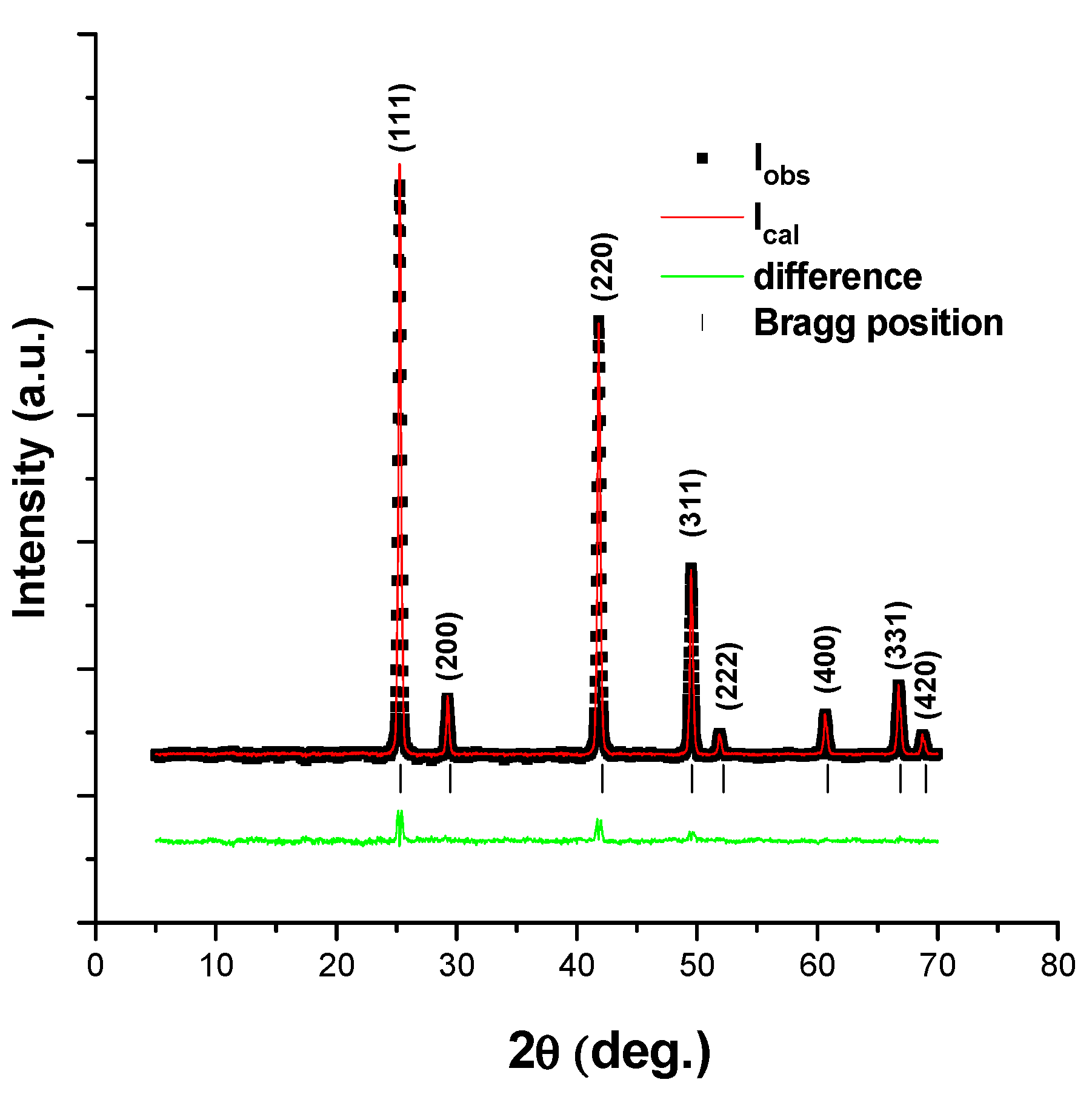 Materials 16 03082 g002