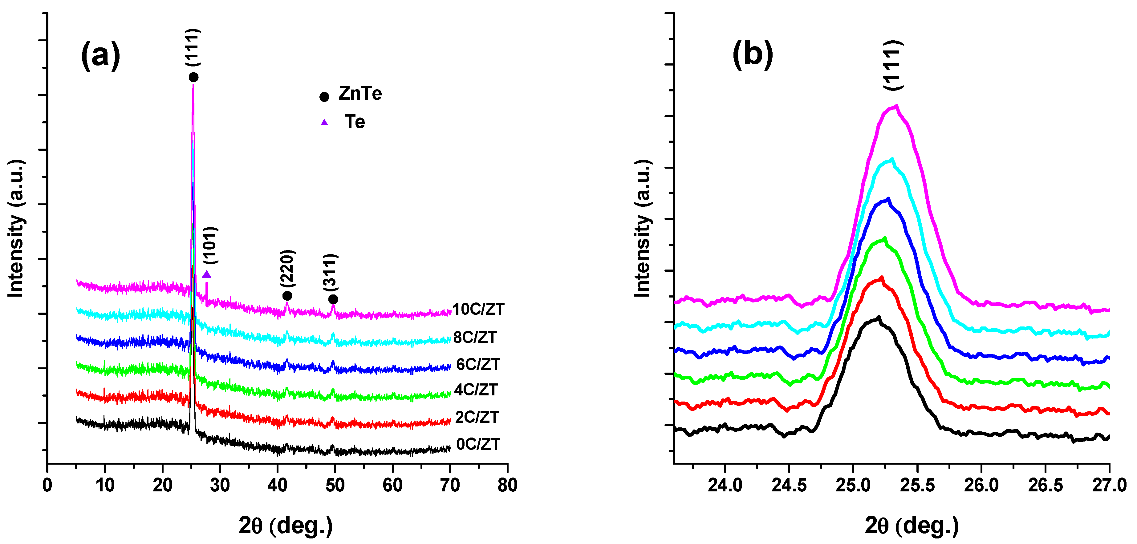 Materials 16 03082 g003
