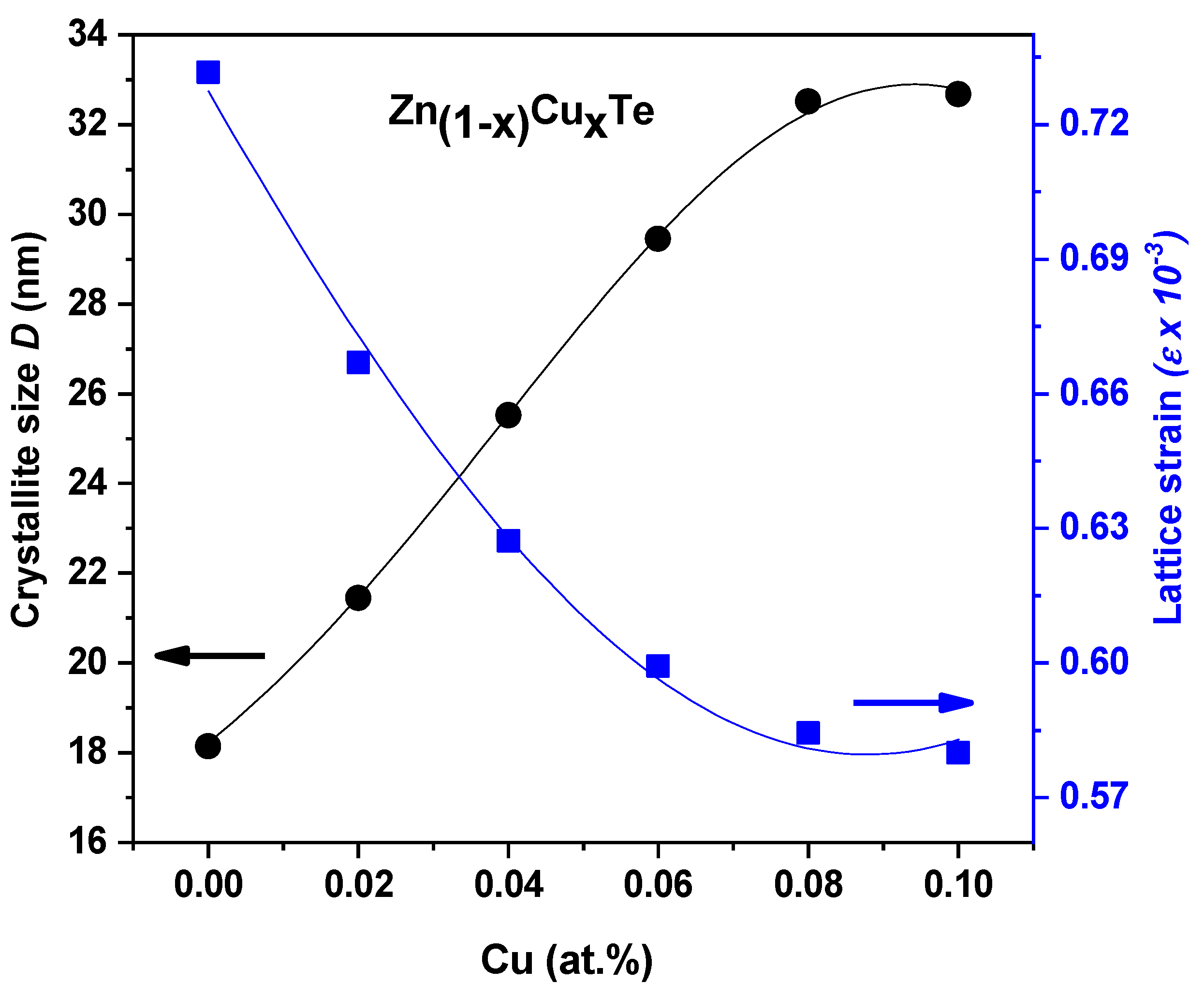 Materials 16 03082 g004