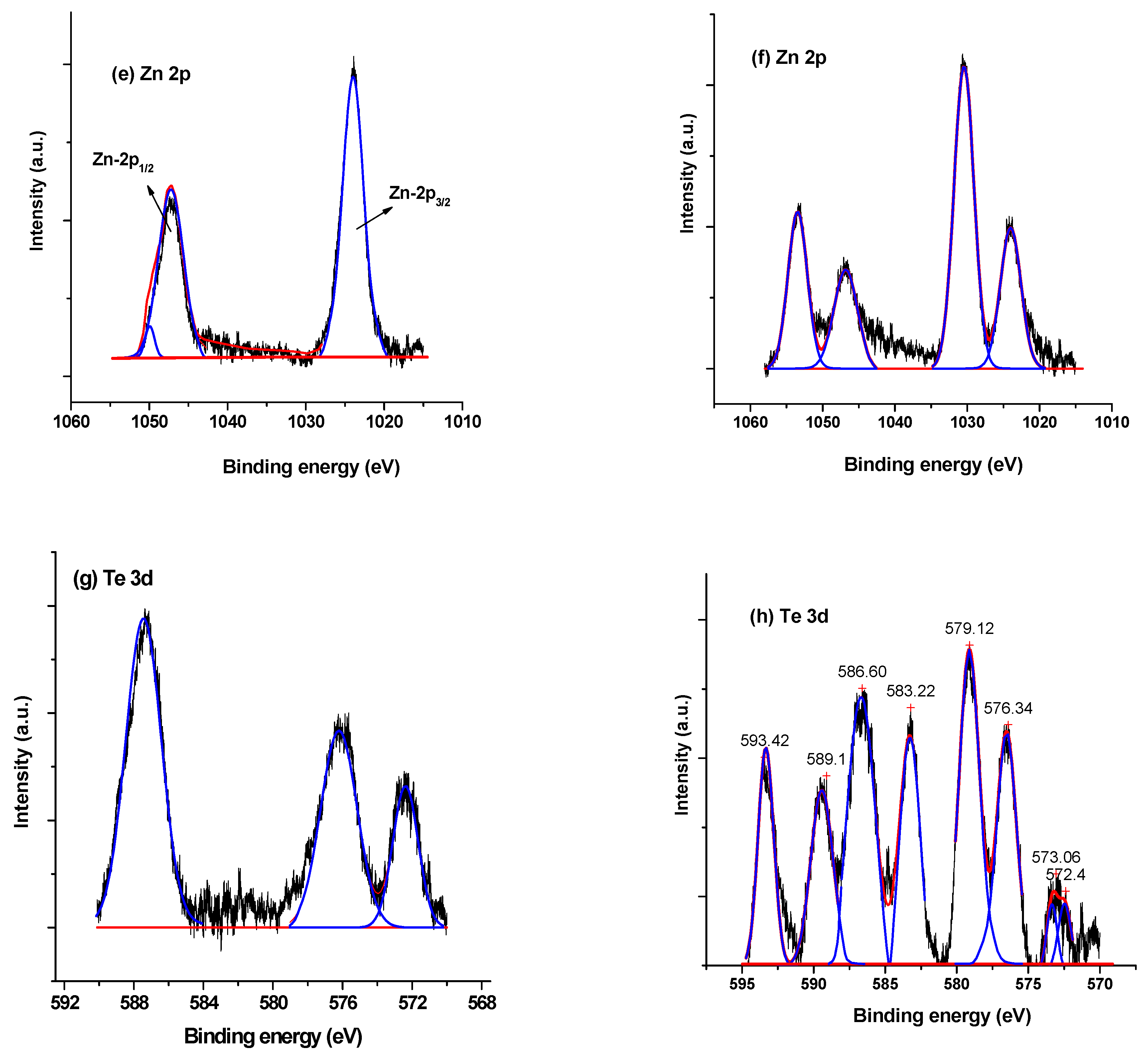 Materials 16 03082 g005b