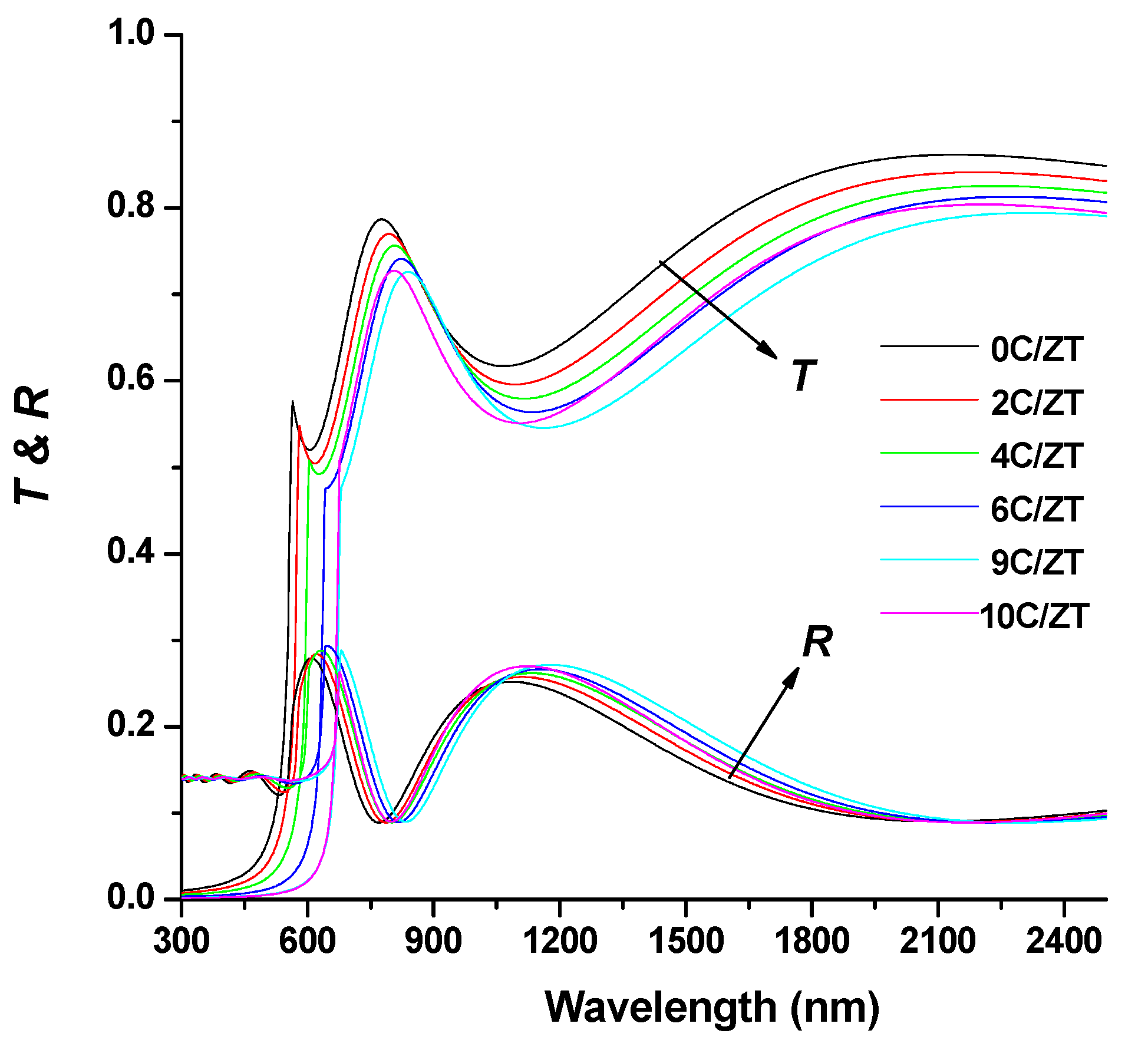 Materials 16 03082 g006
