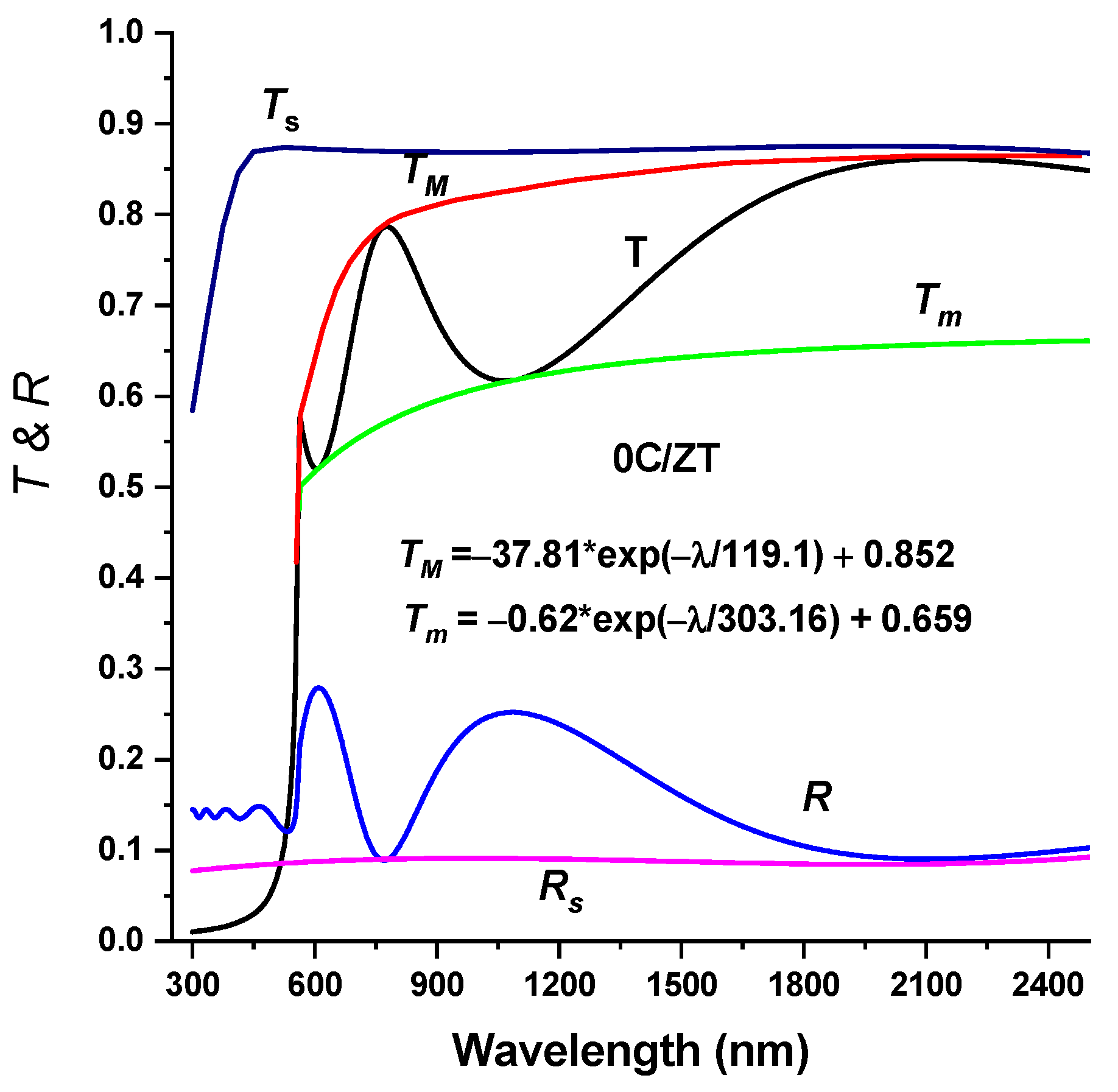Materials 16 03082 g007