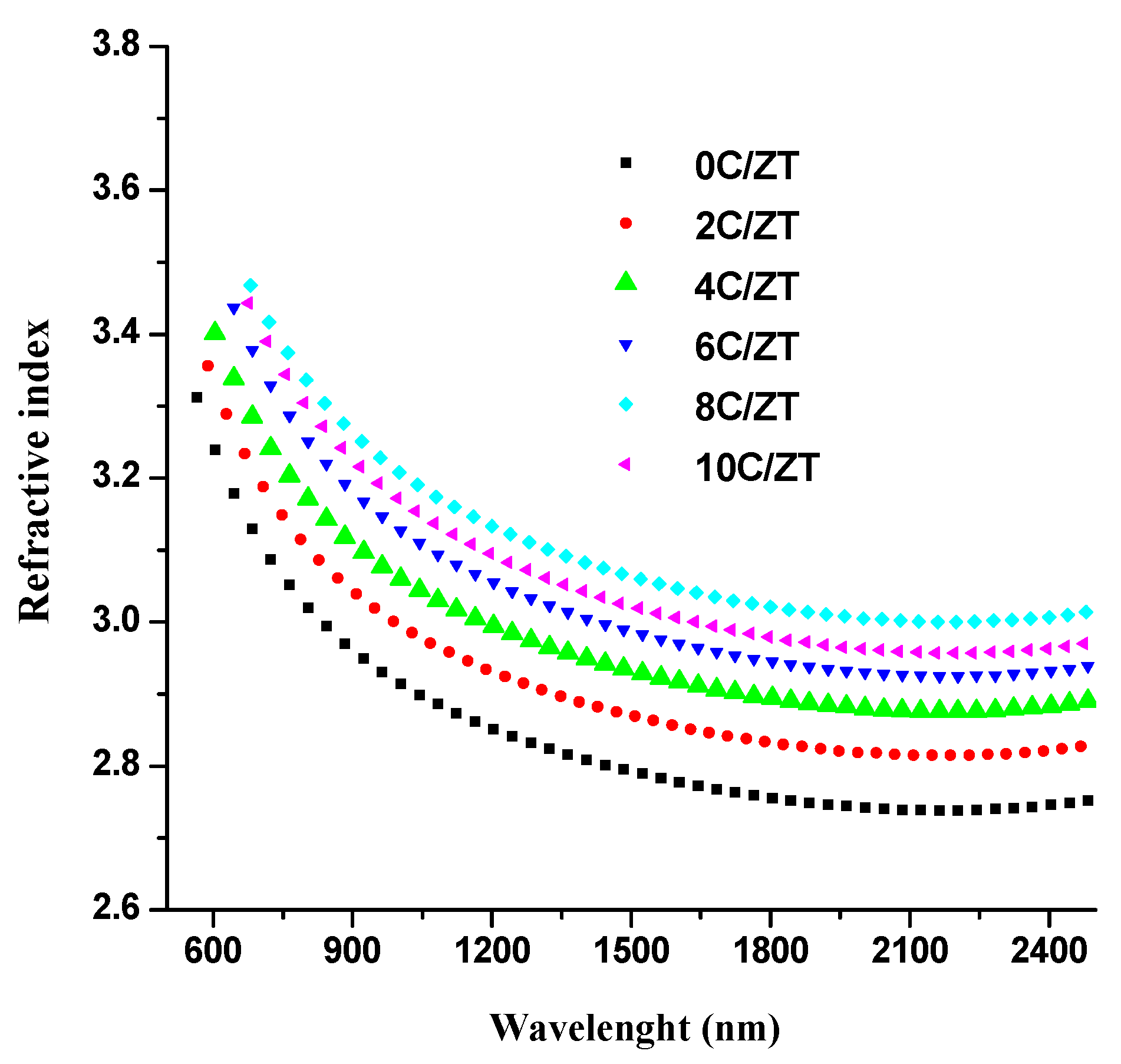 Materials 16 03082 g008