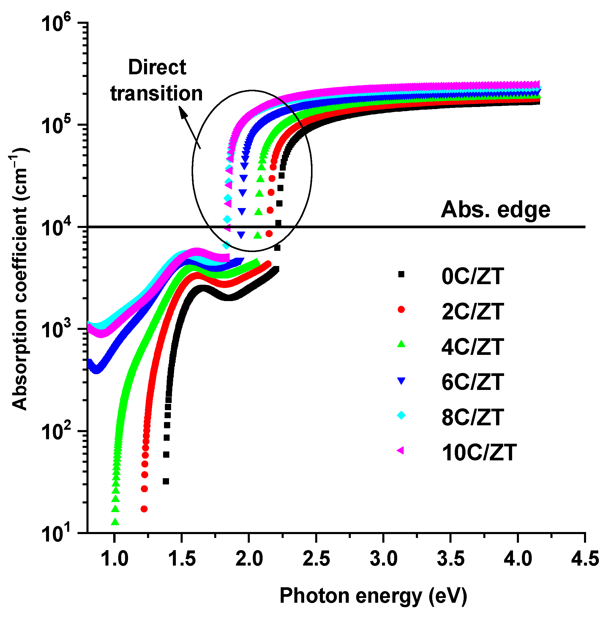 Materials 16 03082 g009