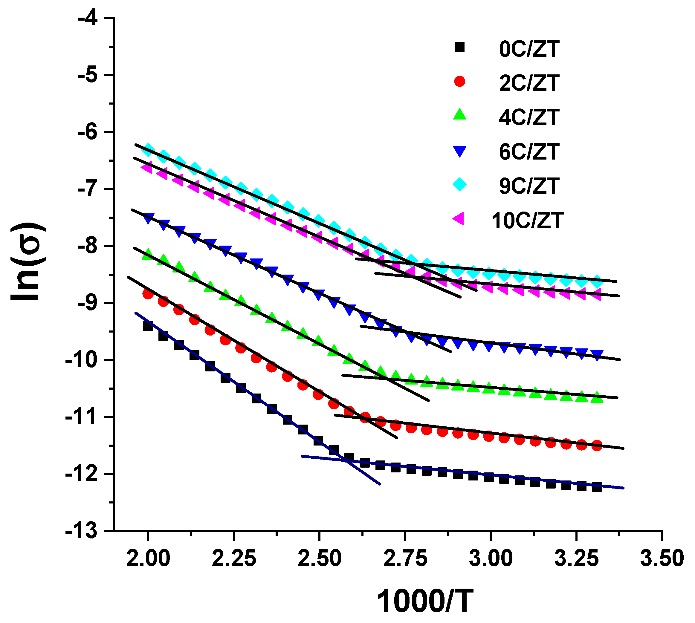 Materials 16 03082 g014