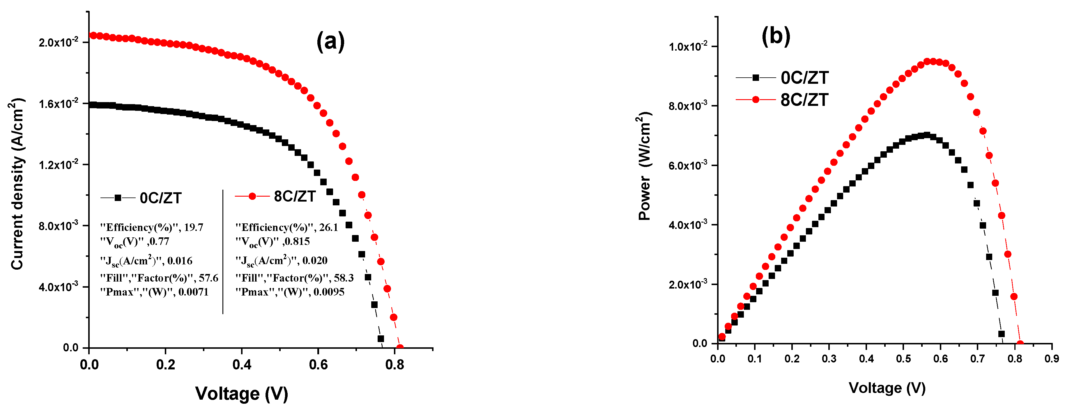 Materials 16 03082 g017