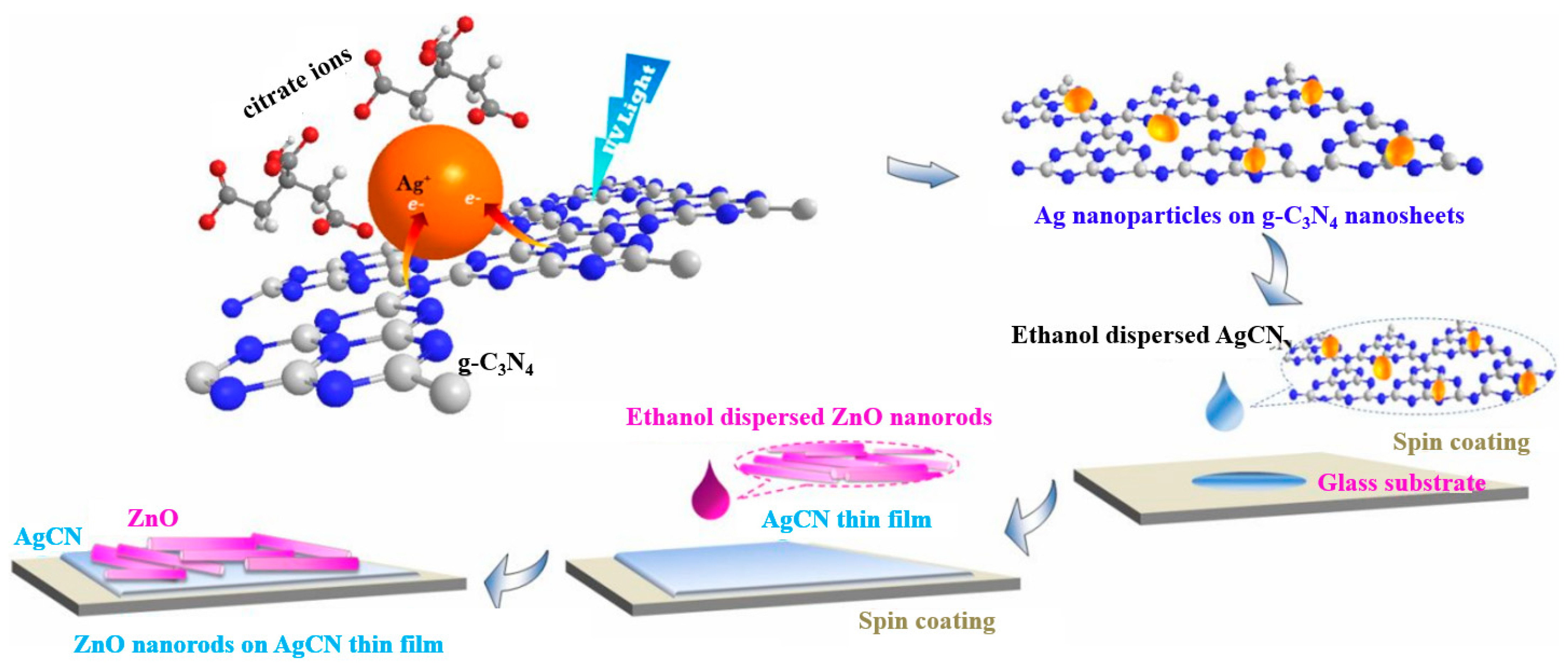 Materials 16 03083 g014 Materials 16 03083 g014