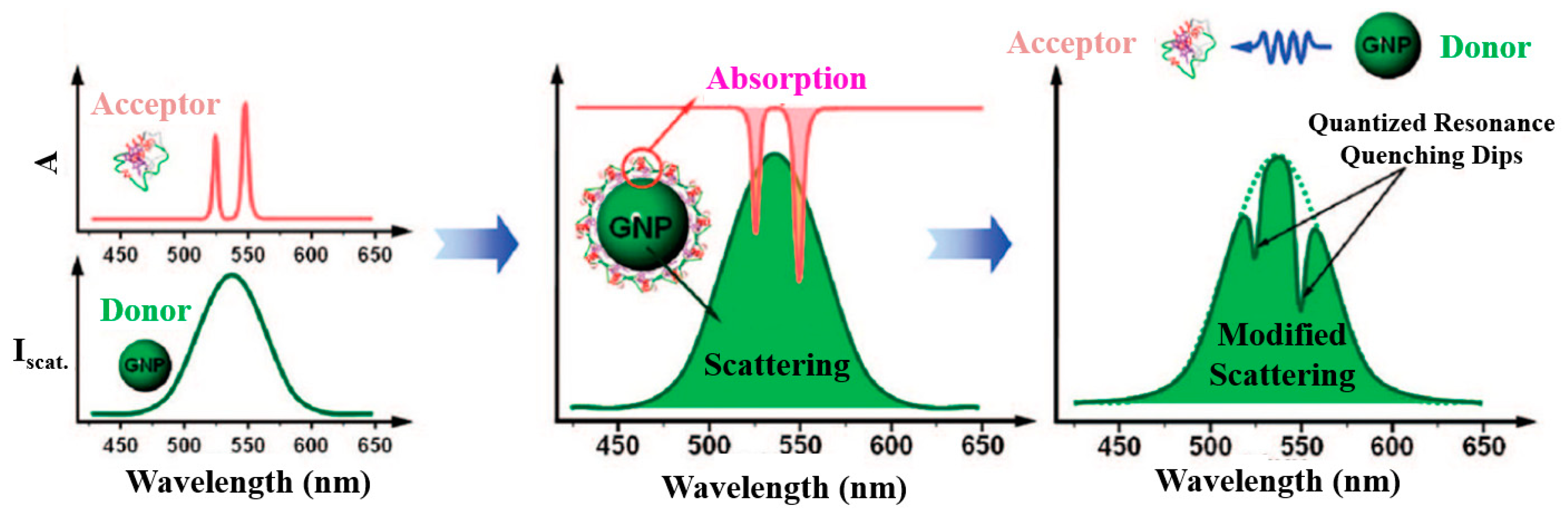 Materials 16 03083 g025 Materials 16 03083 g025
