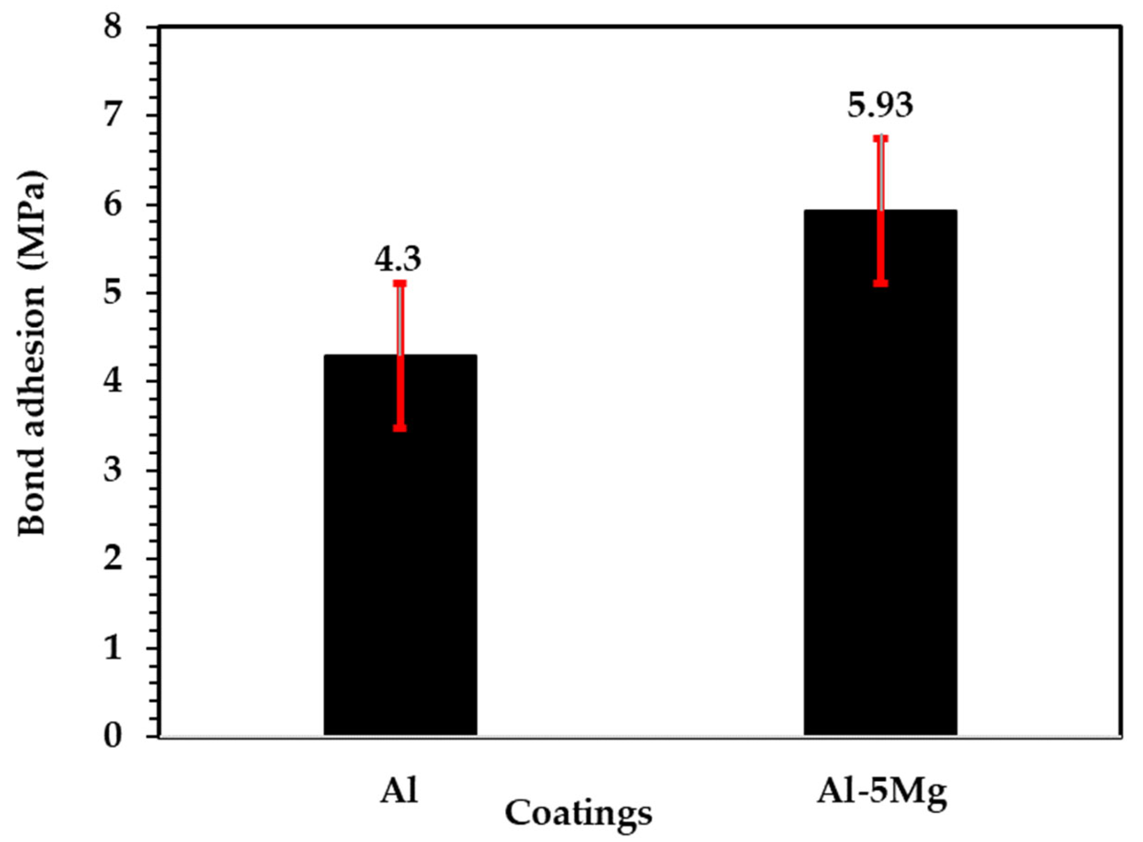 Materials 16 03088 g001 Materials 16 03088 g001