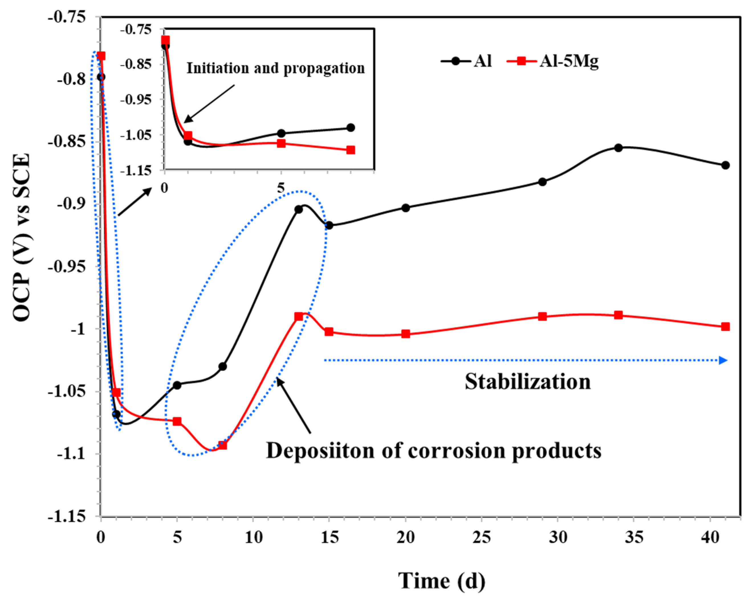 Materials 16 03088 g006 Materials 16 03088 g006