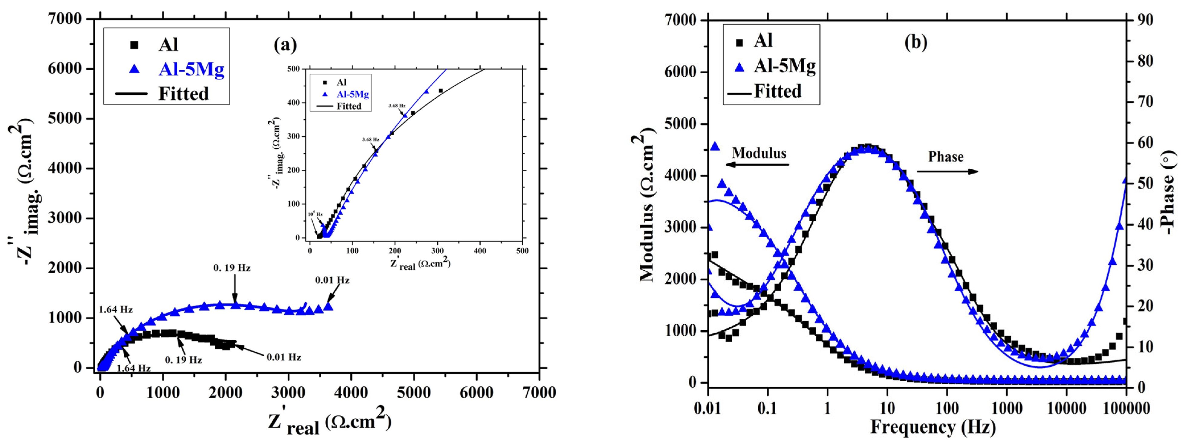 Materials 16 03088 g008 Materials 16 03088 g008