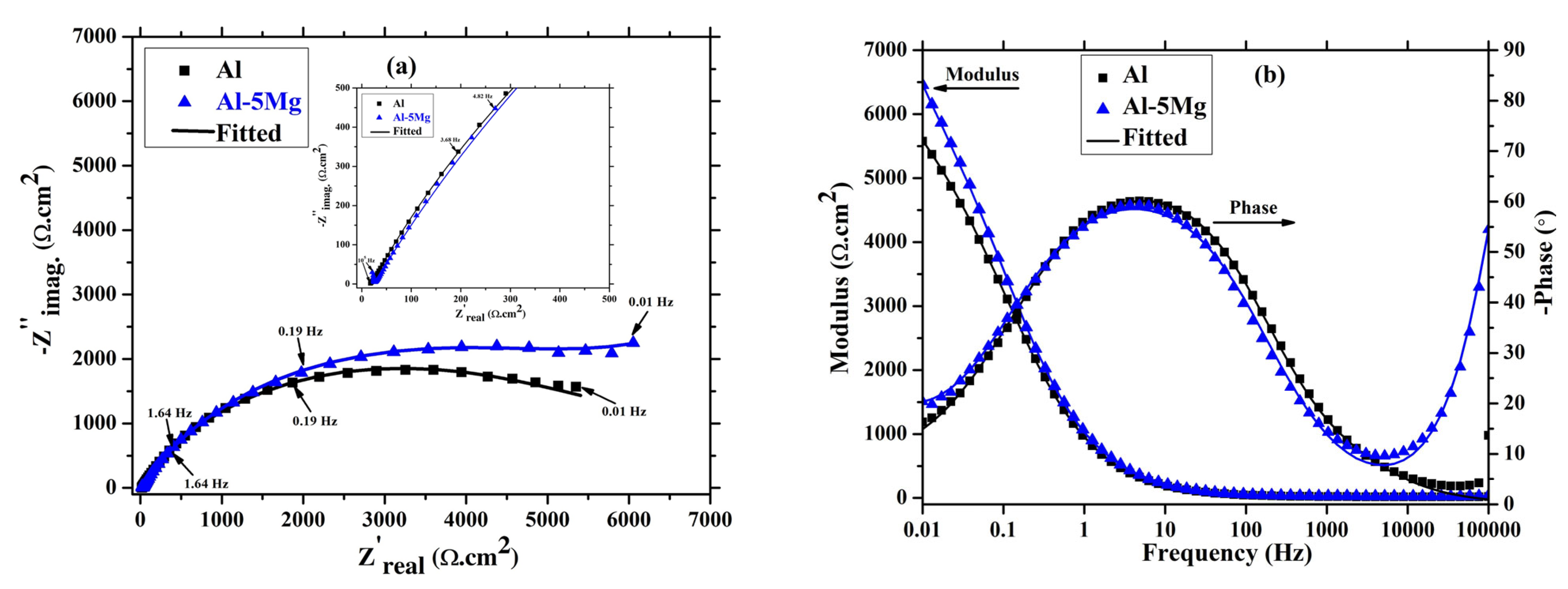 Materials 16 03088 g009 Materials 16 03088 g009