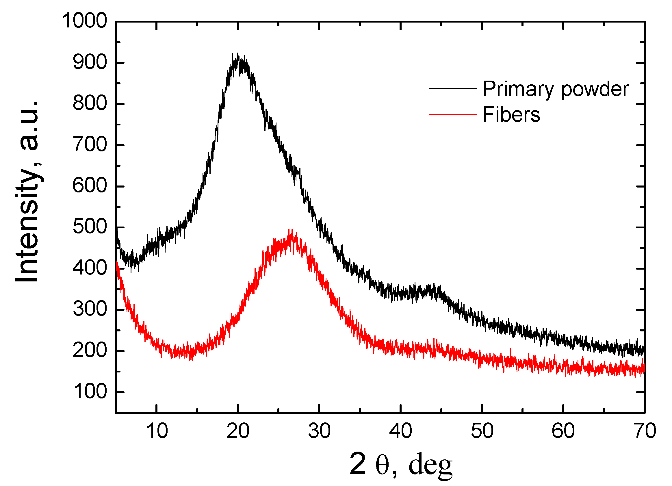 Materials 16 03089 g004