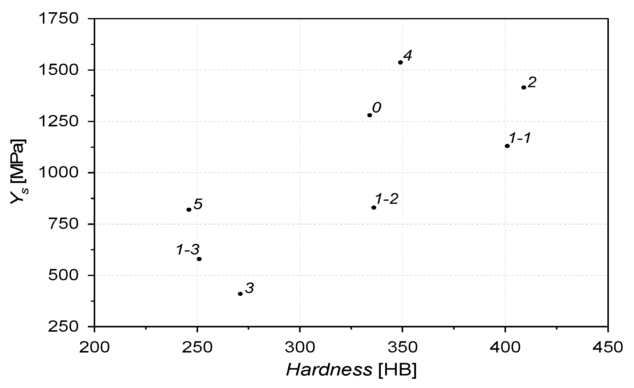 Materials 16 03090 g005 Materials 16 03090 g005