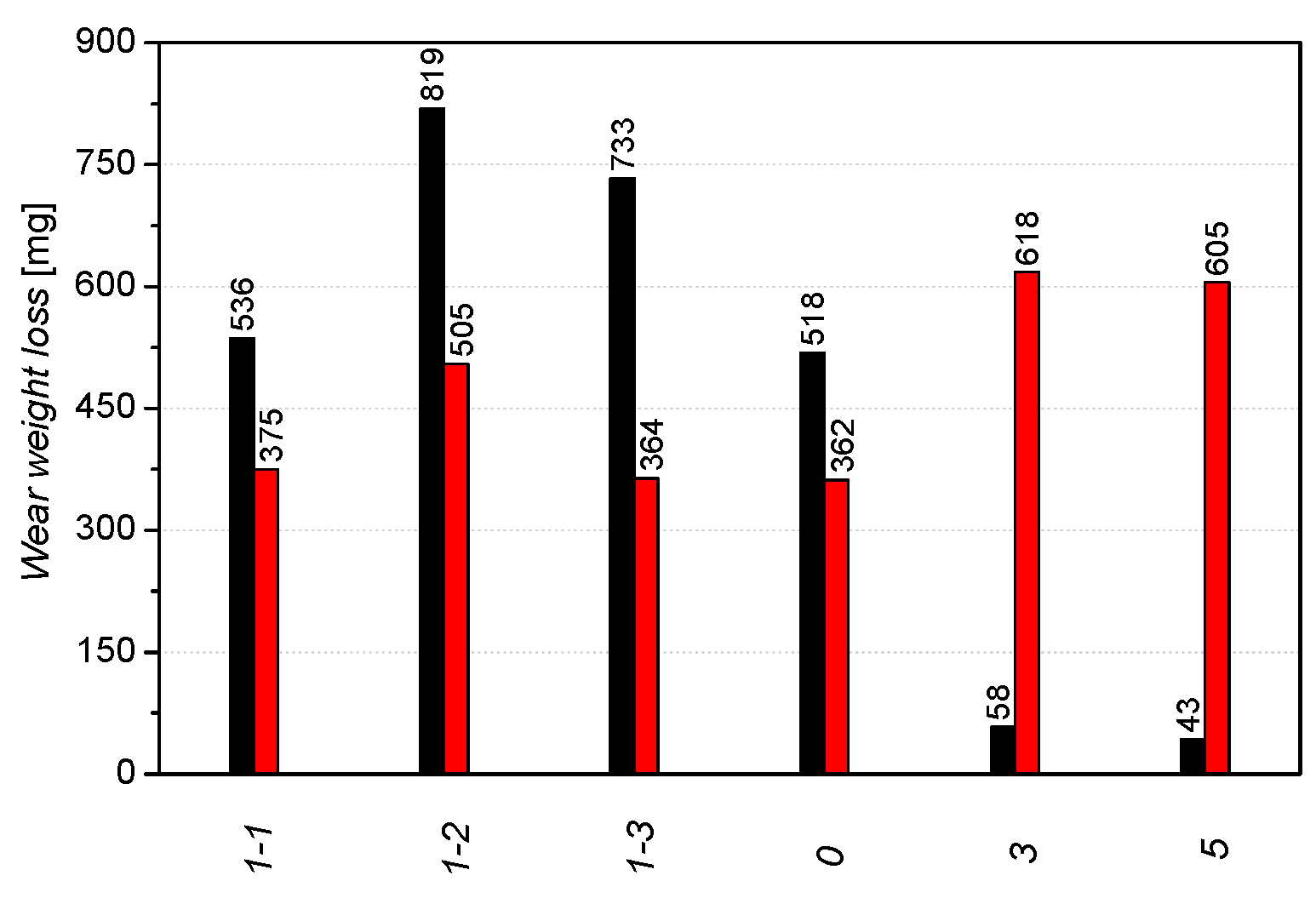 Materials 16 03090 g009 Materials 16 03090 g009