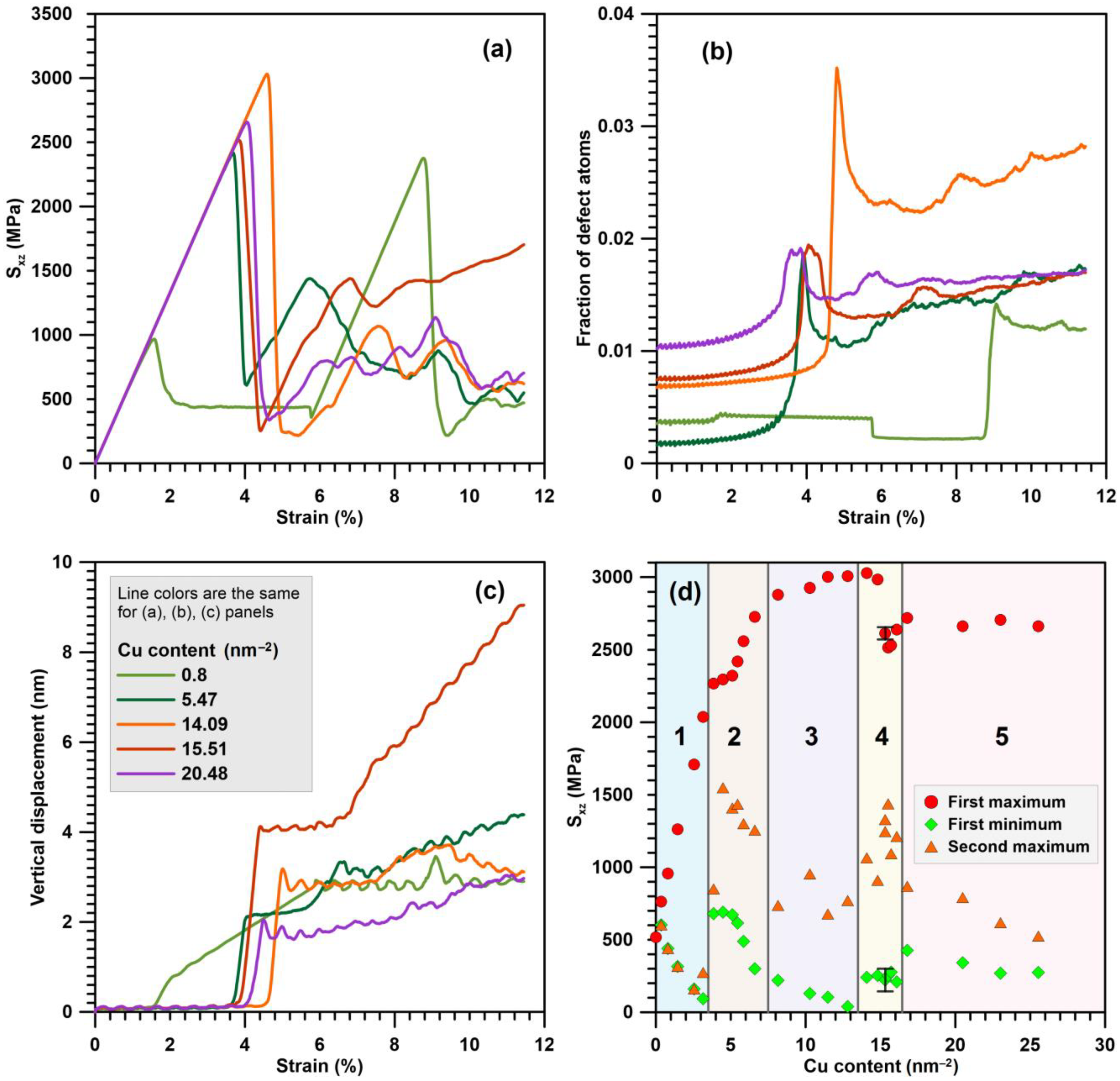 Materials 16 03091 g005 Materials 16 03091 g005