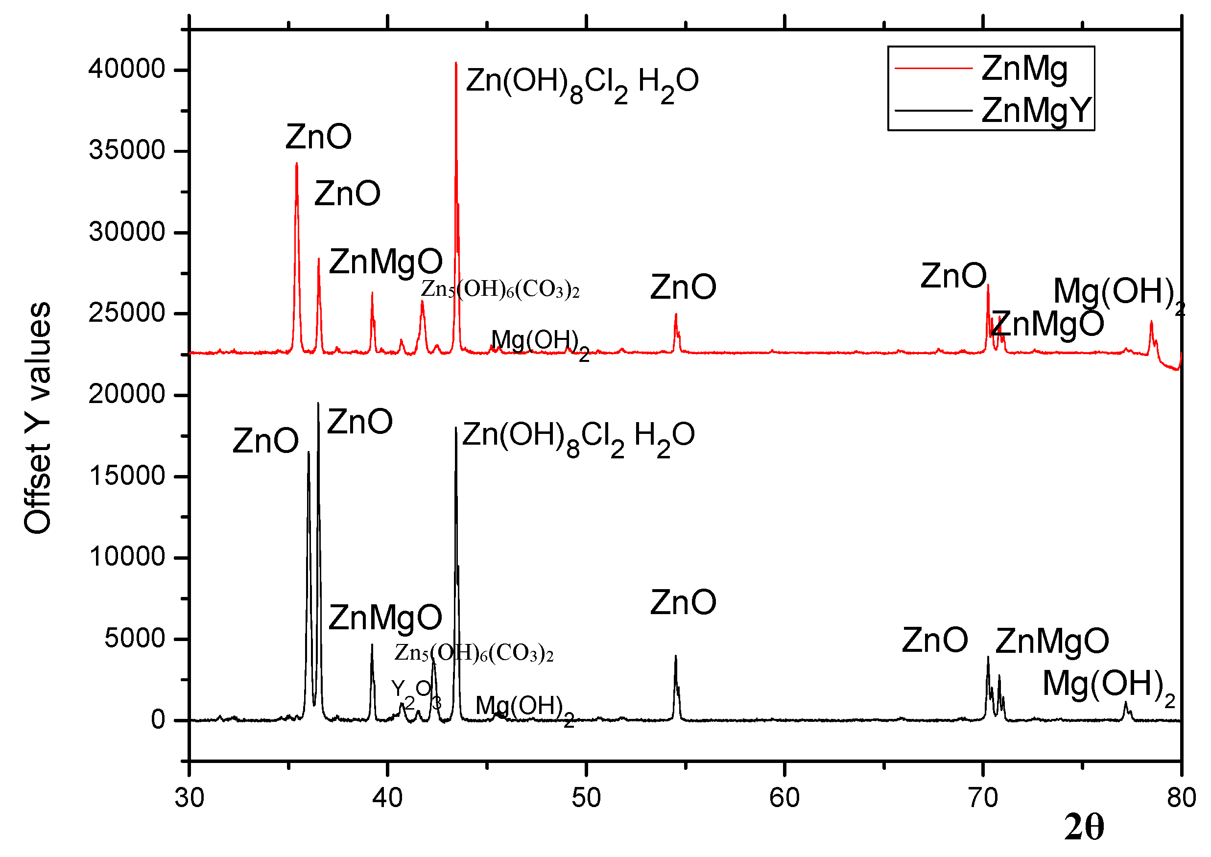 Materials 16 03092 g005
